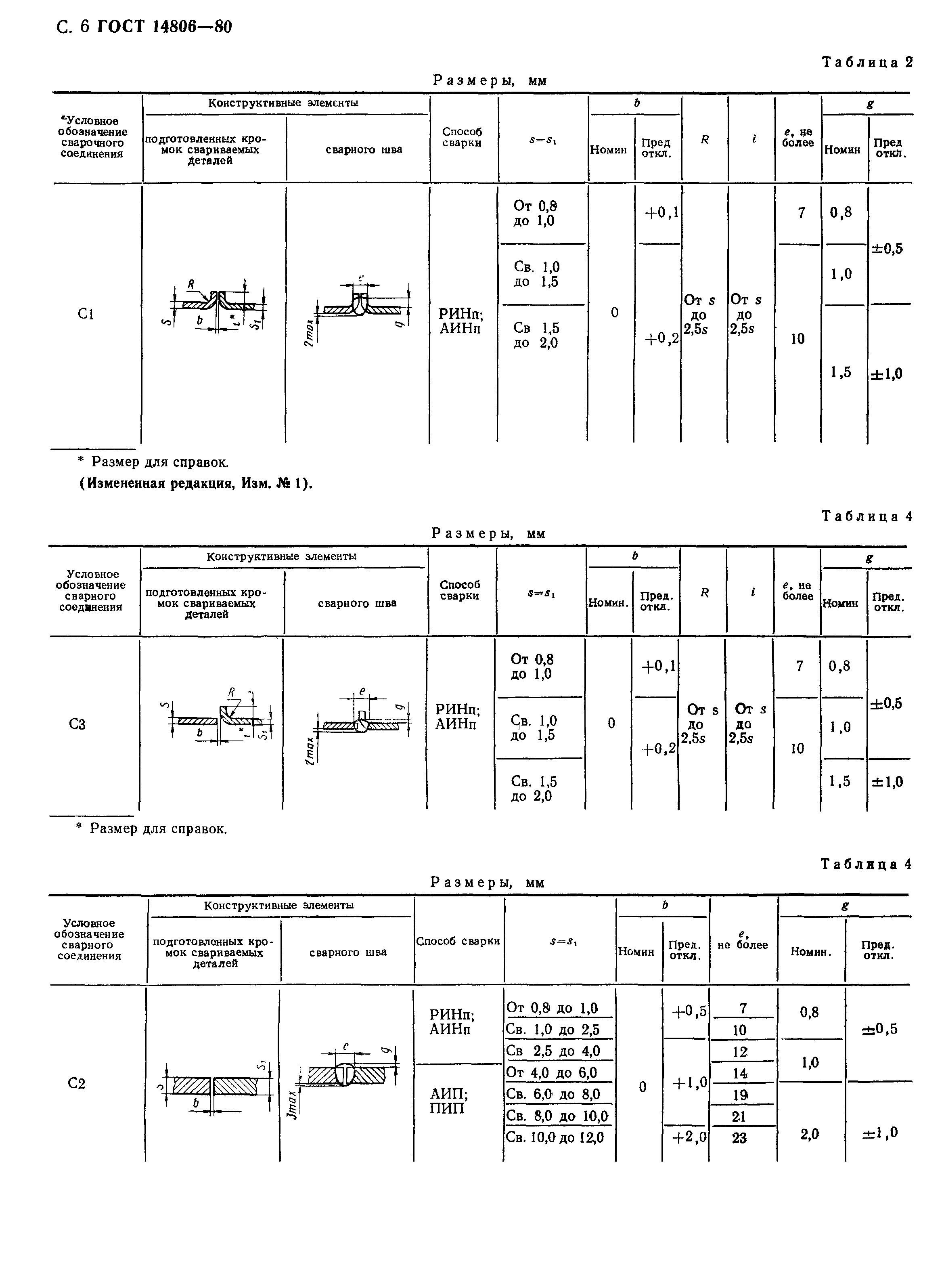 ГОСТ 14806-80