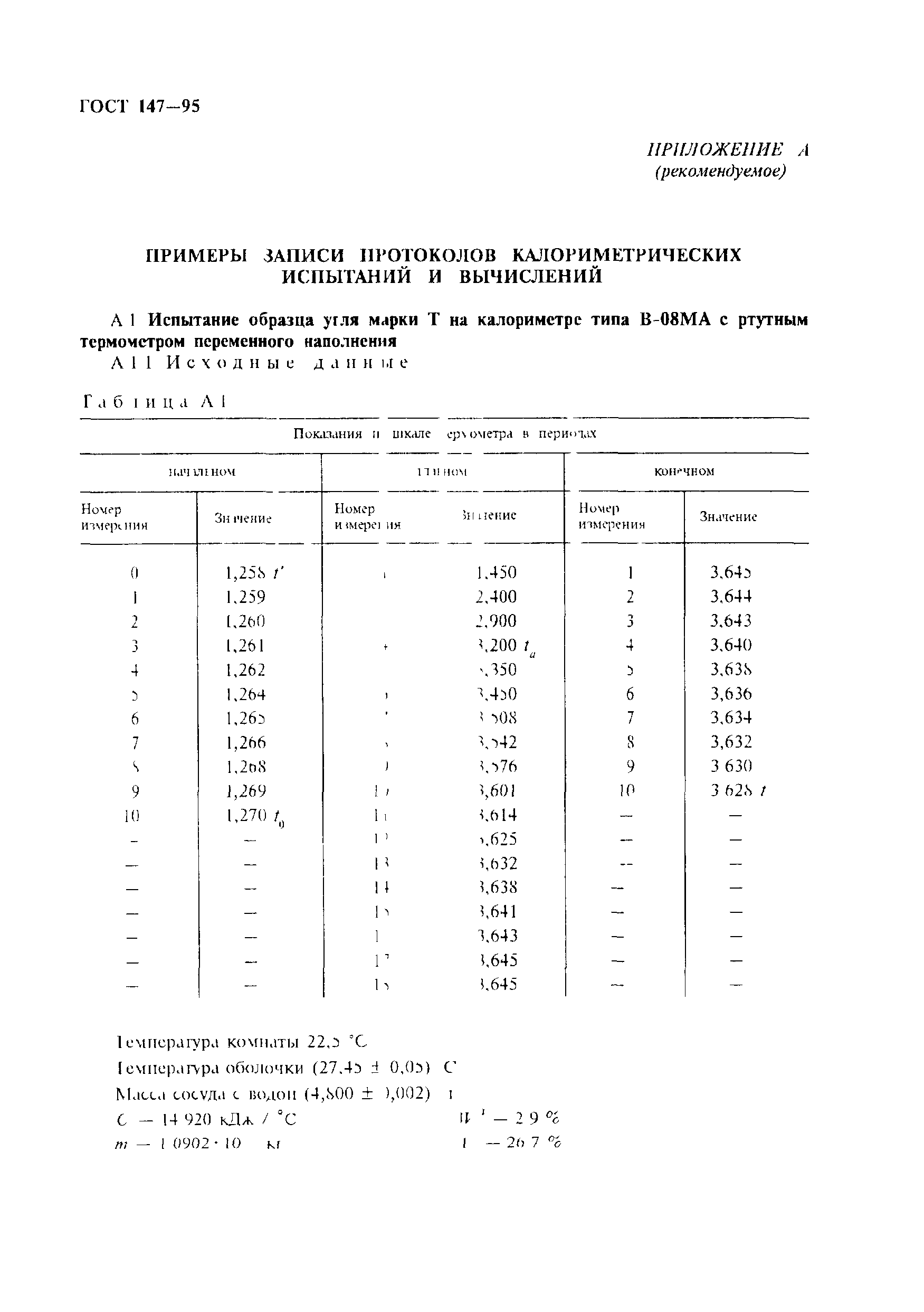 ГОСТ 147-95