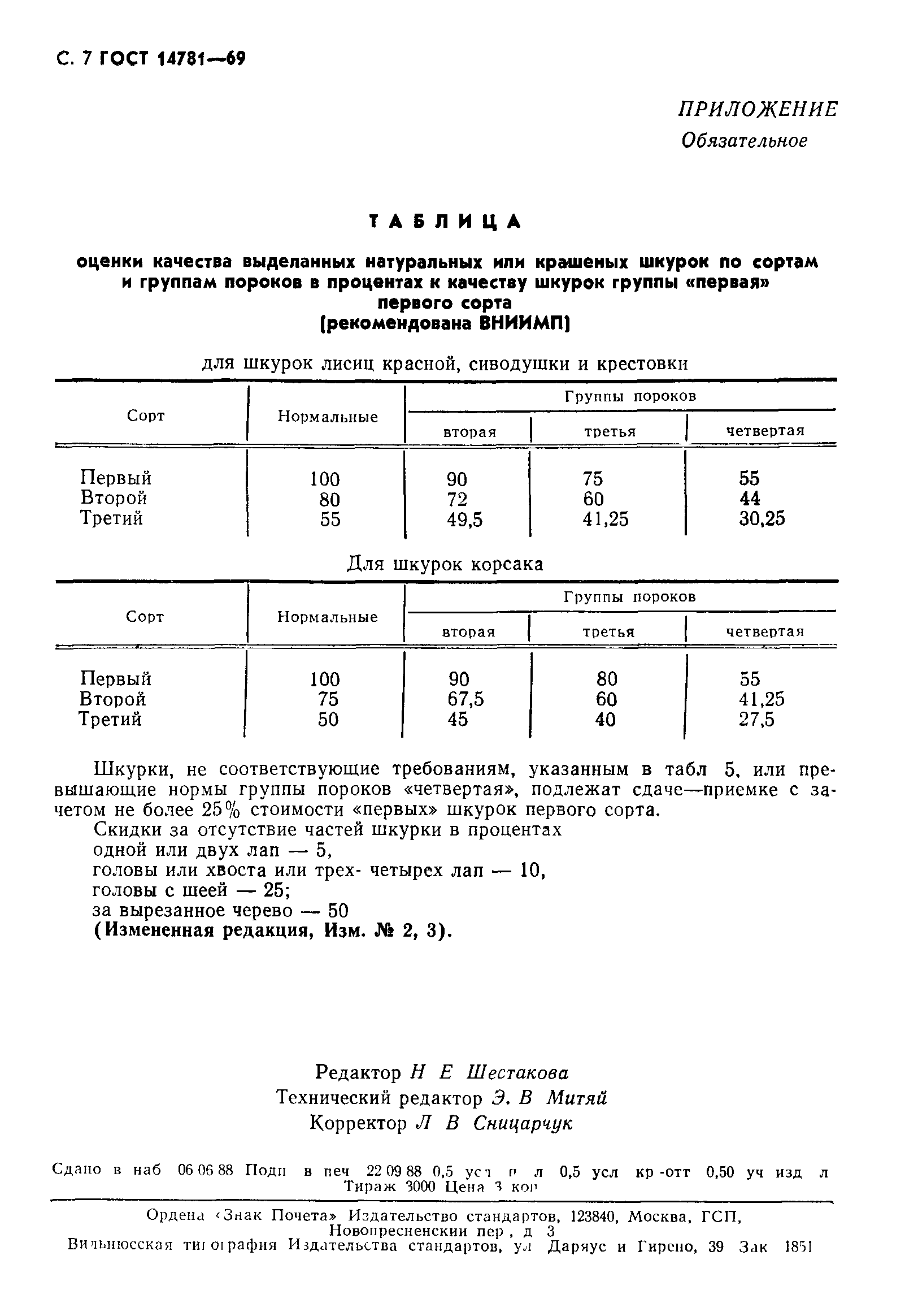 ГОСТ 14781-69