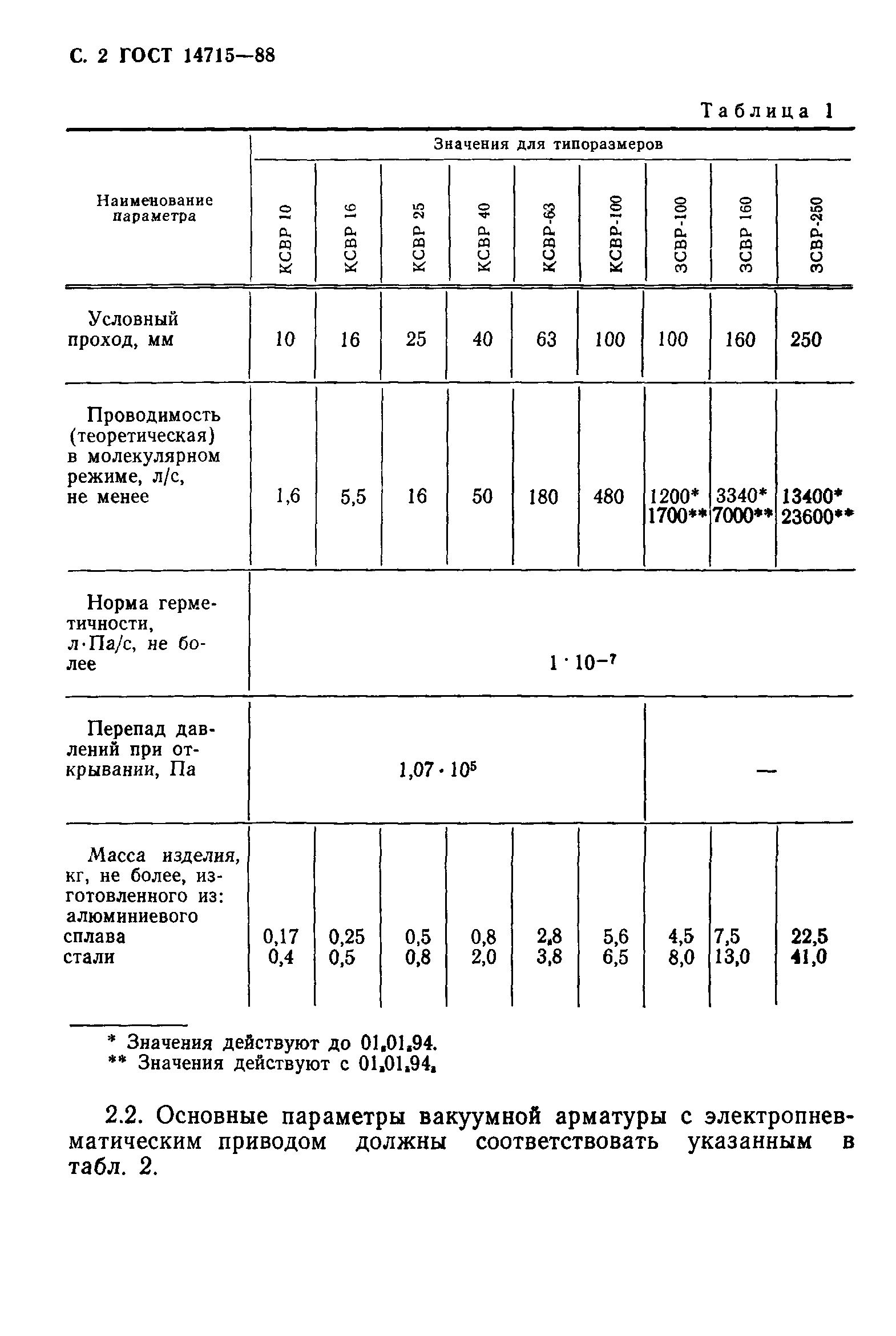 ГОСТ 14715-88