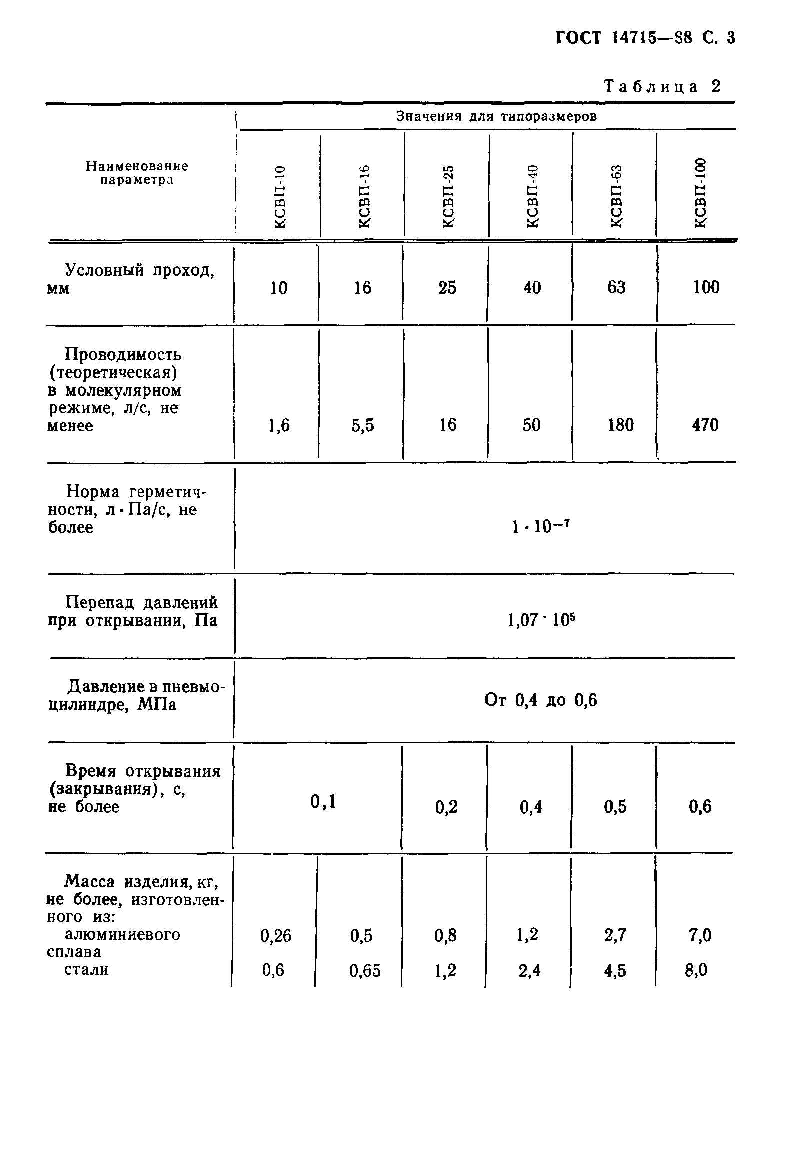 ГОСТ 14715-88