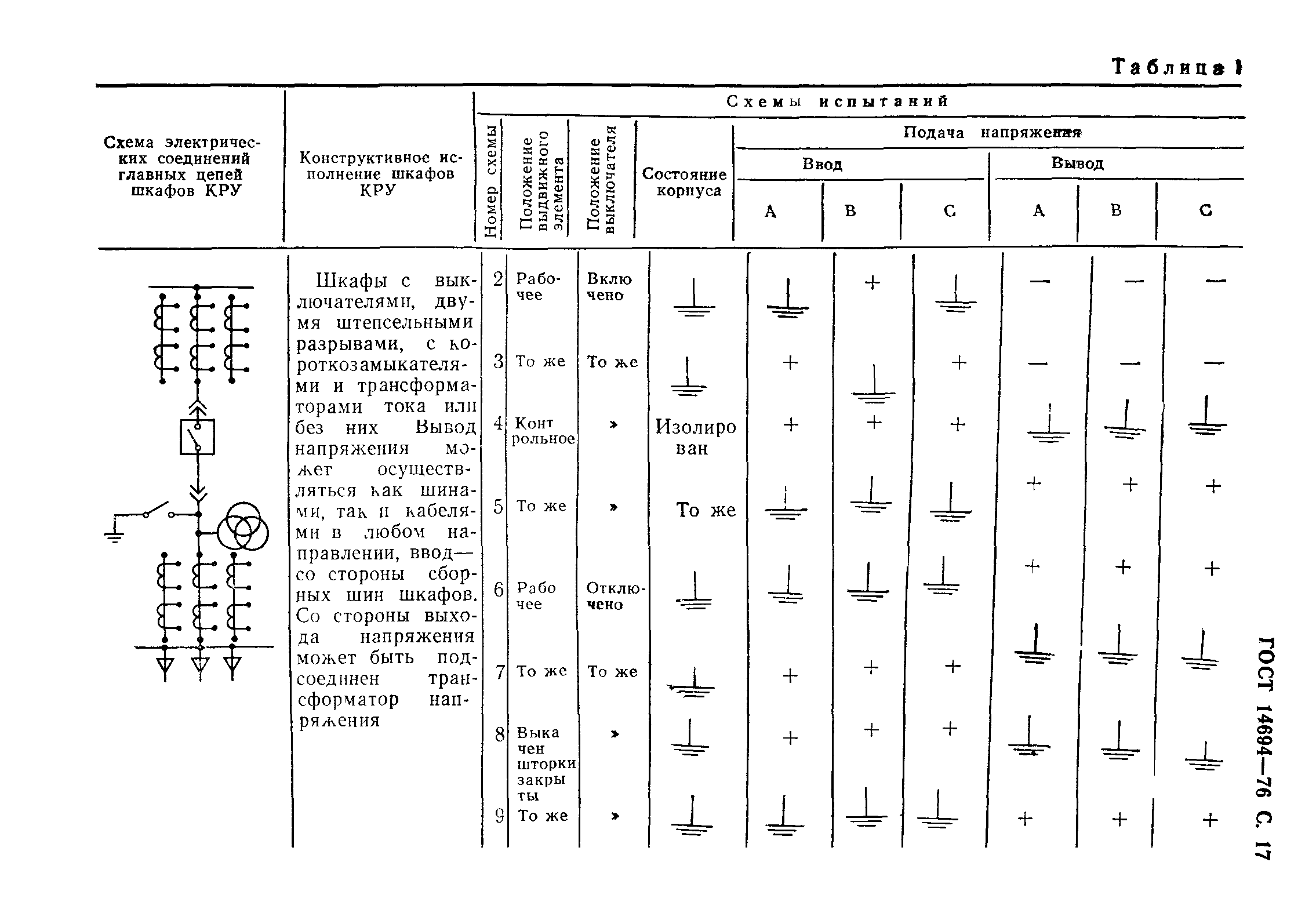 ГОСТ 14694-76