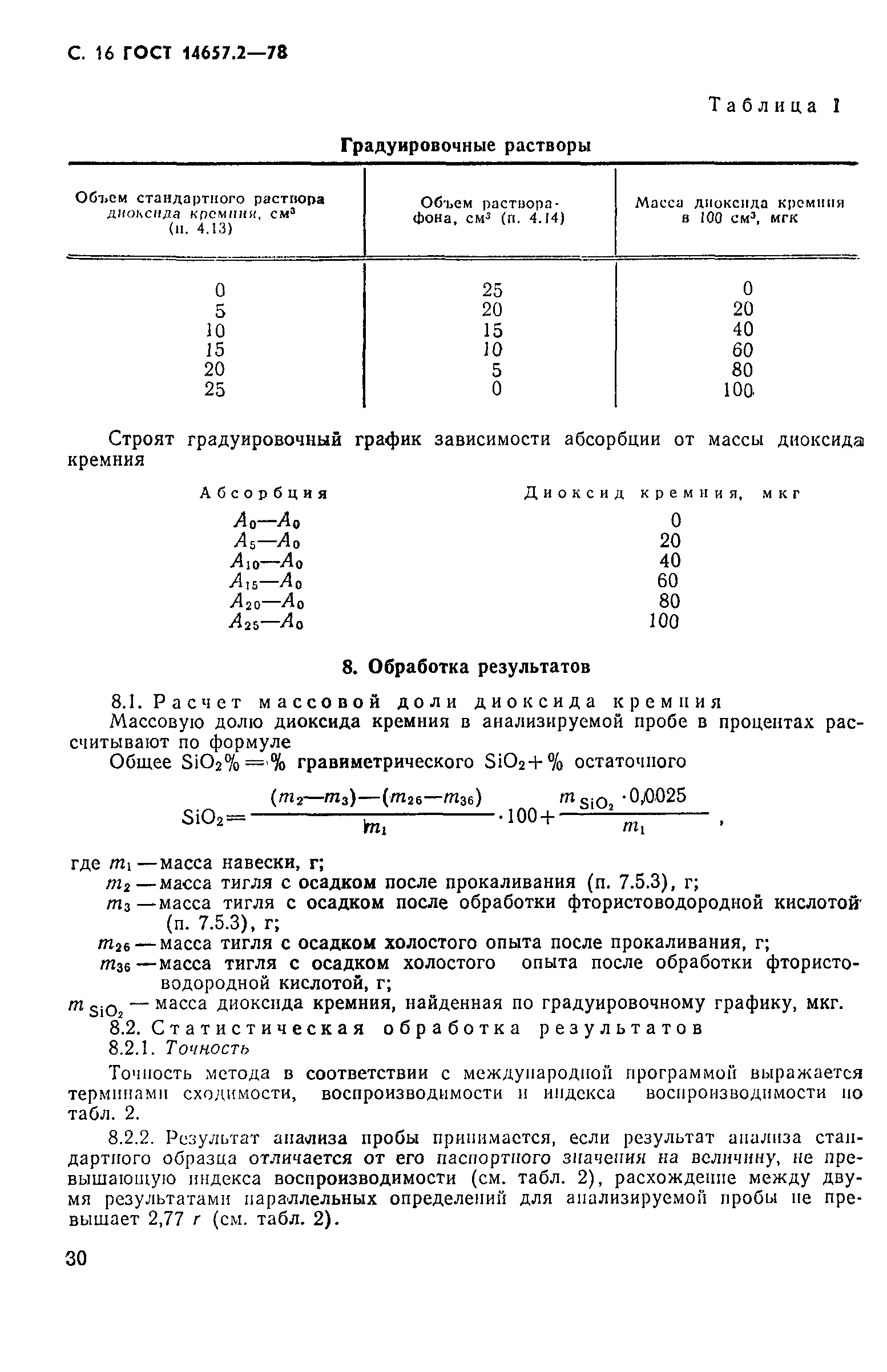 ГОСТ 14657.2-78