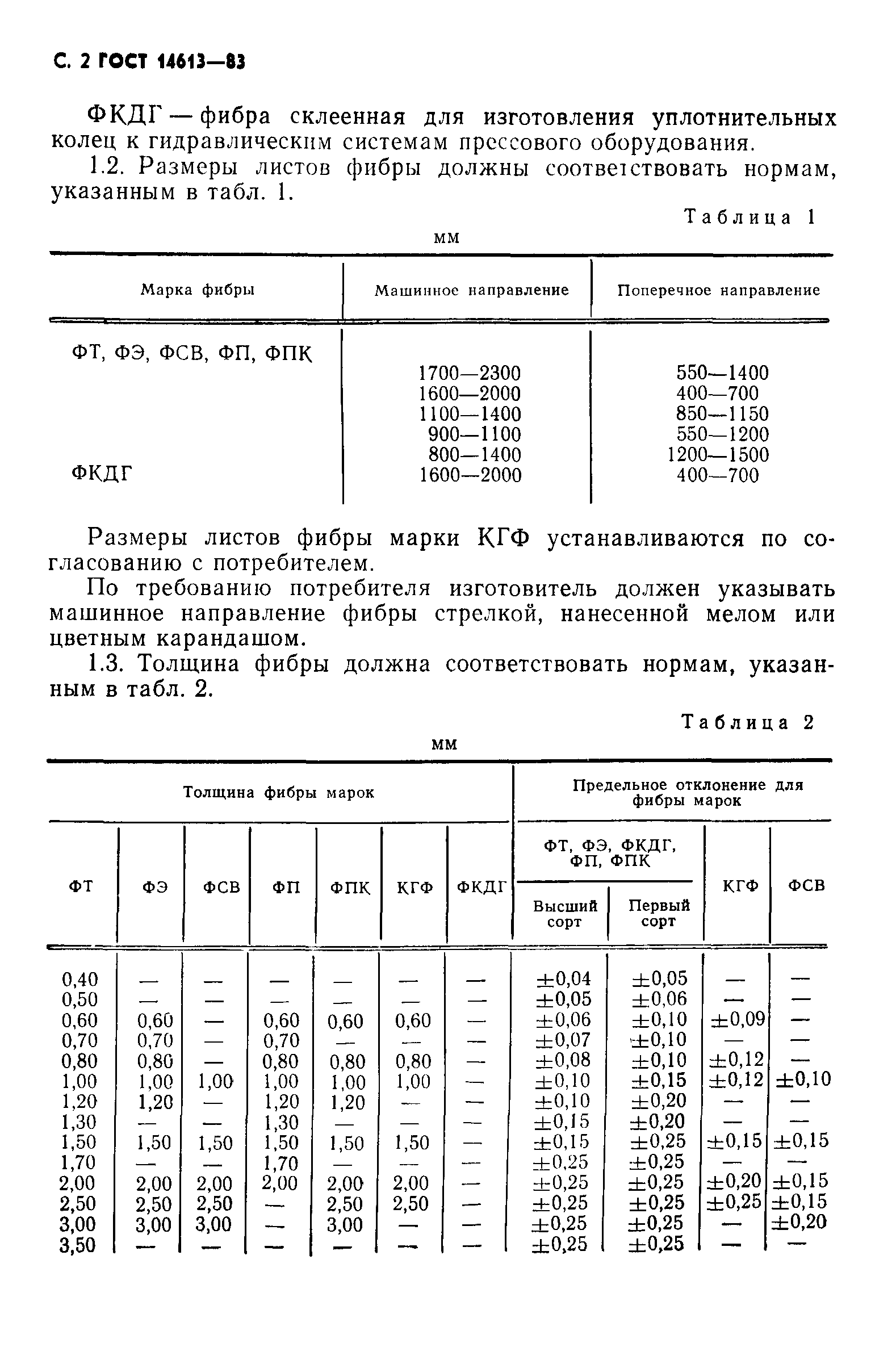 ГОСТ 14613-83