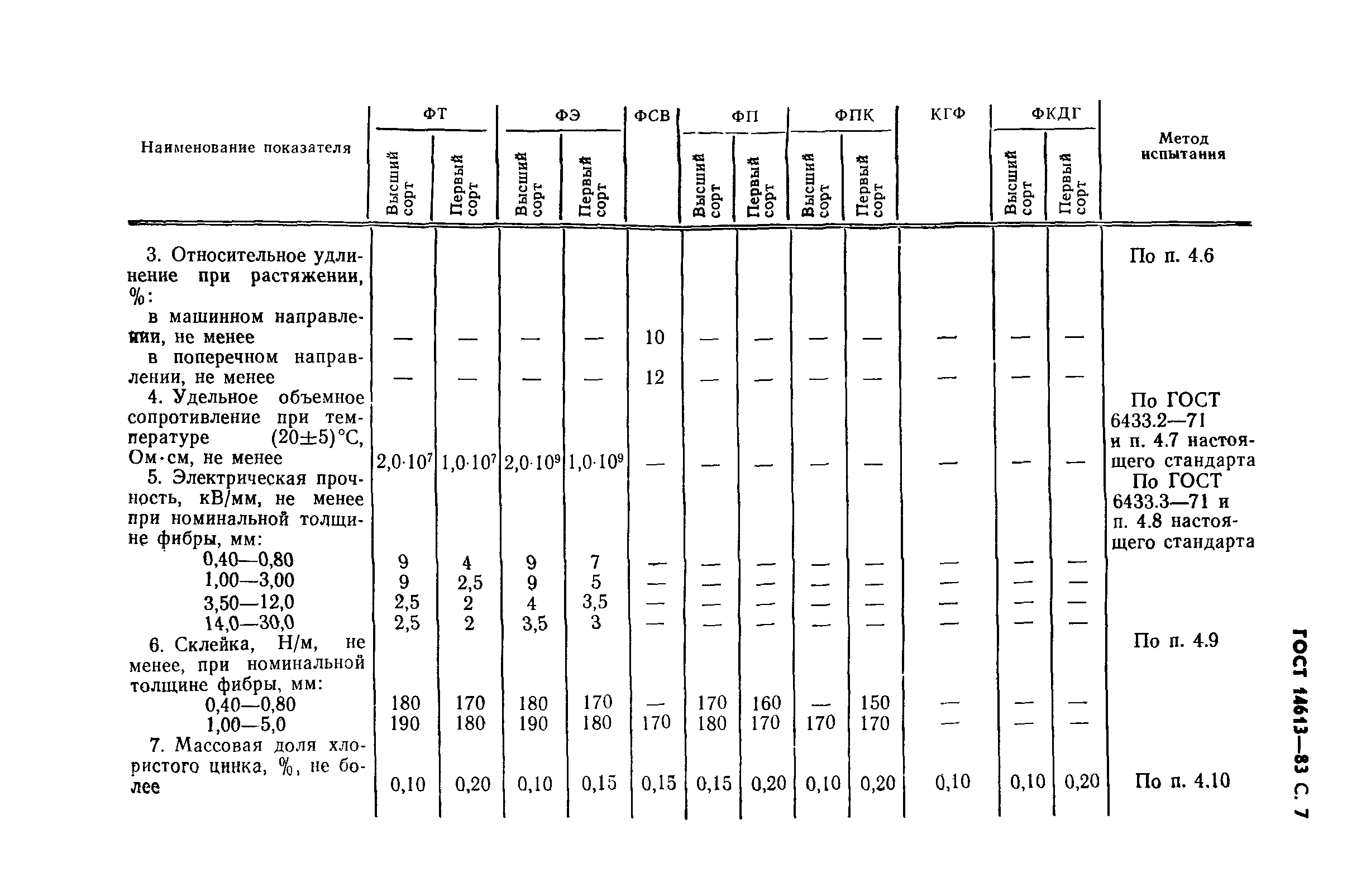 ГОСТ 14613-83