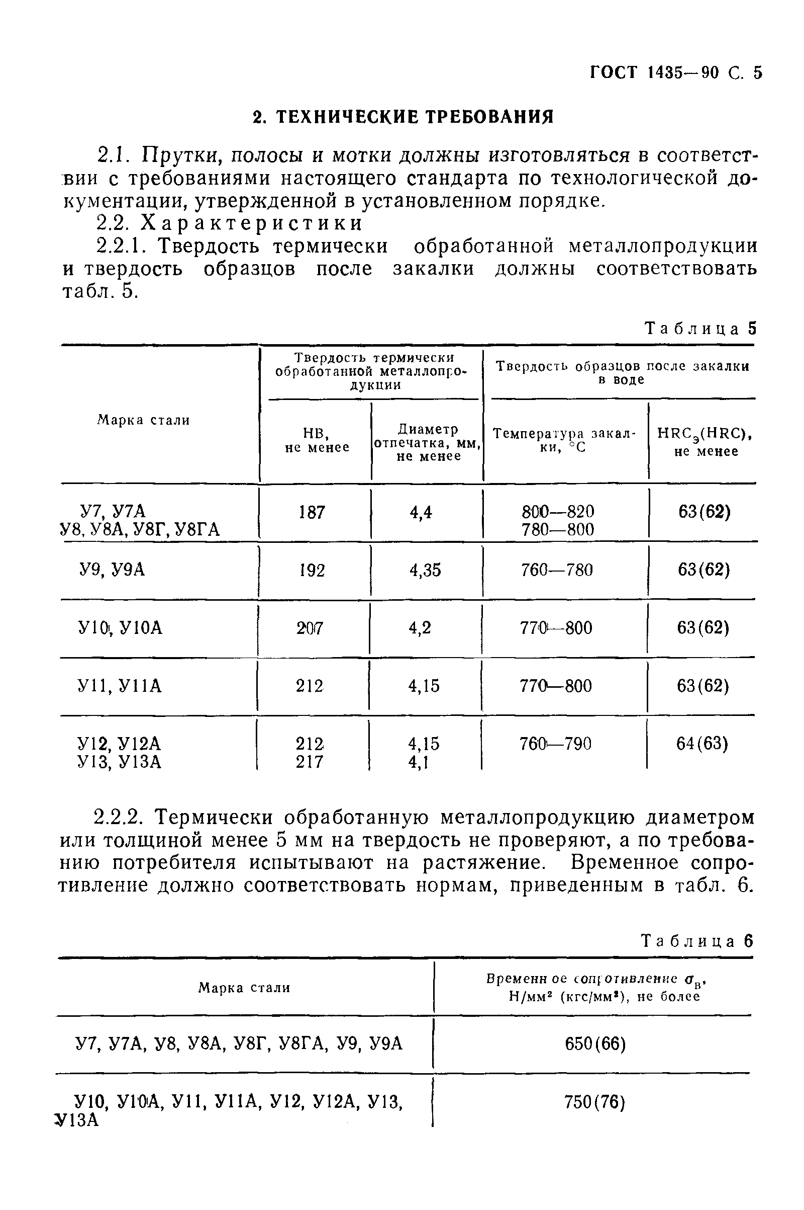 ГОСТ 1435-90