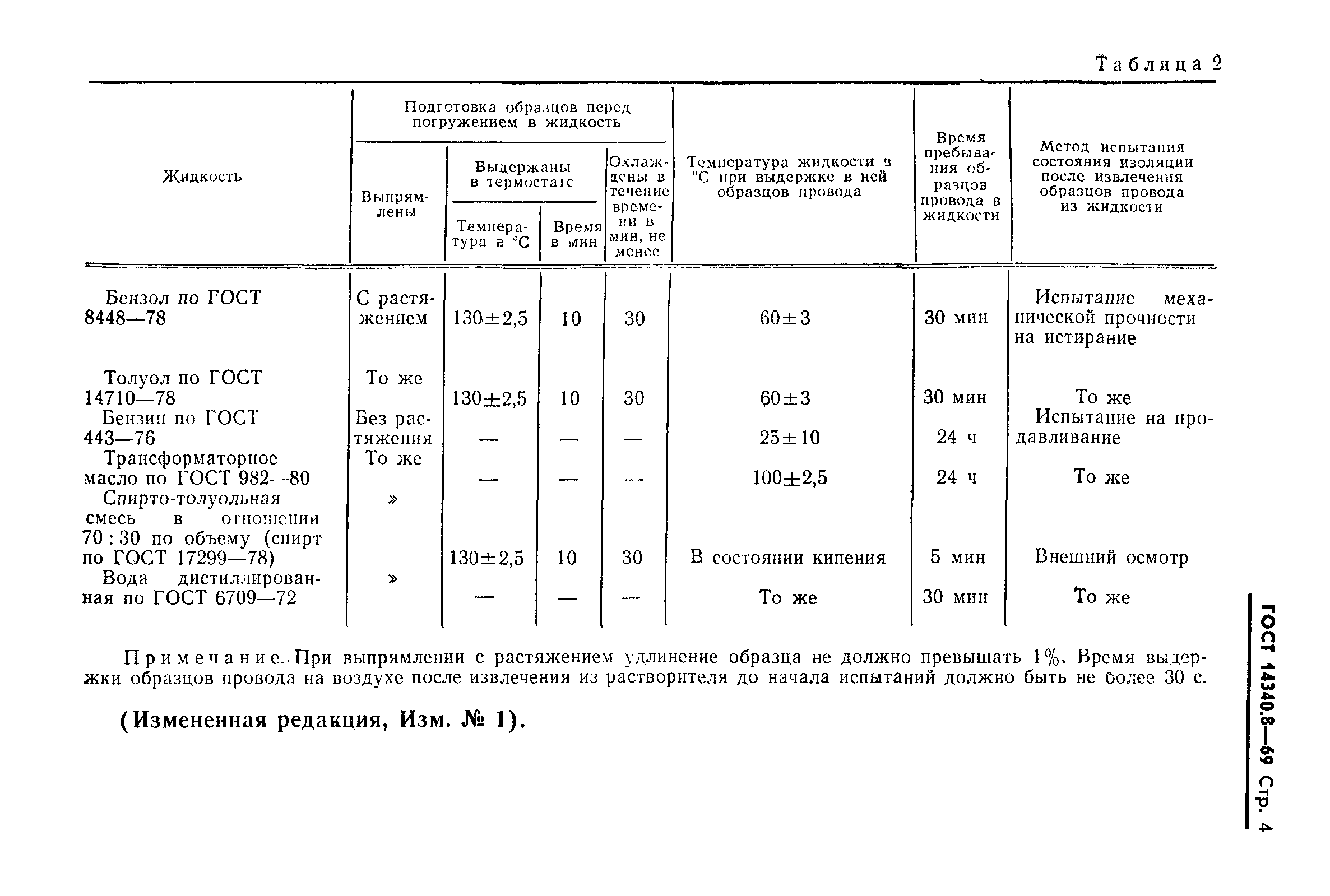 ГОСТ 14340.8-69