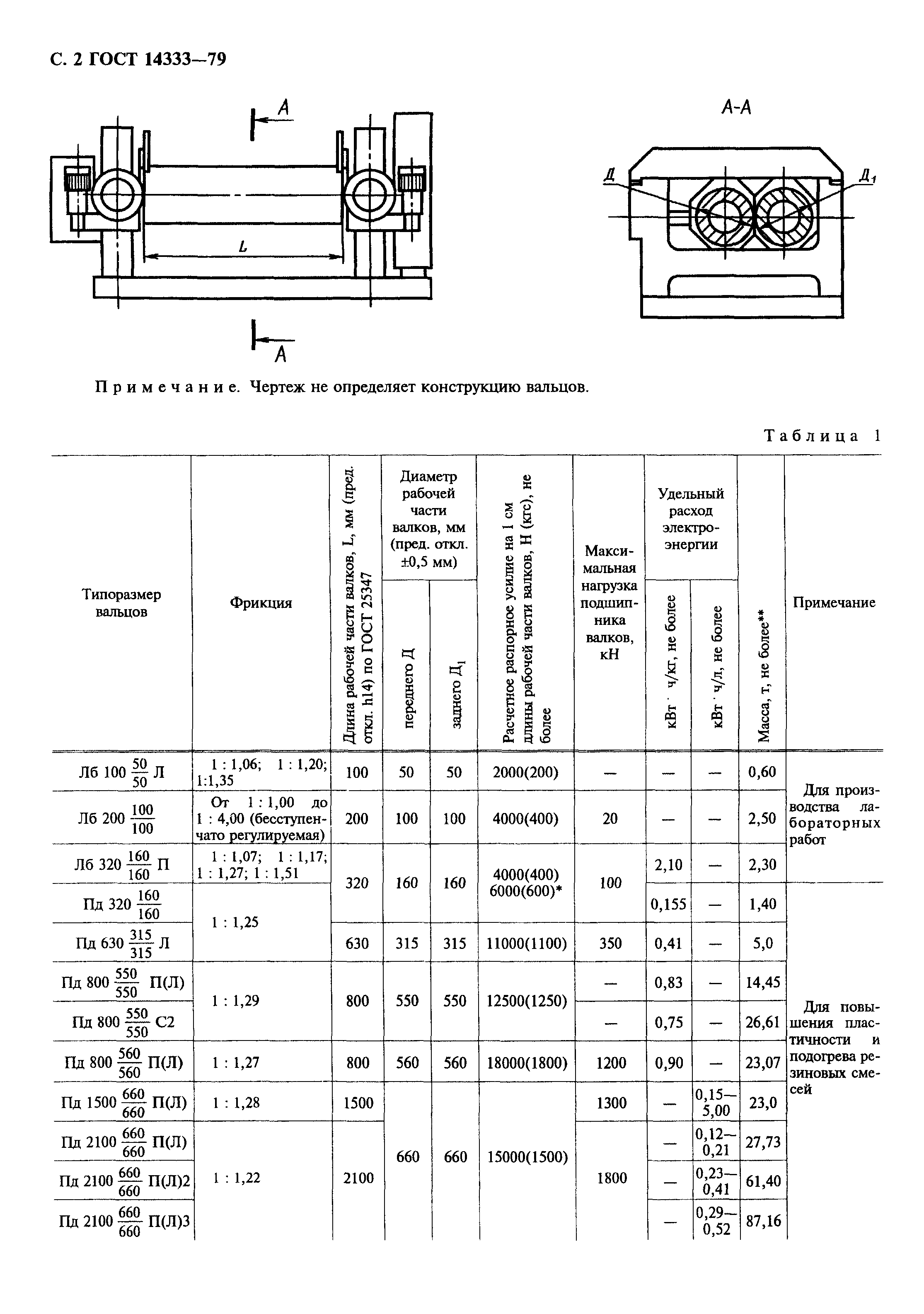 ГОСТ 14333-79