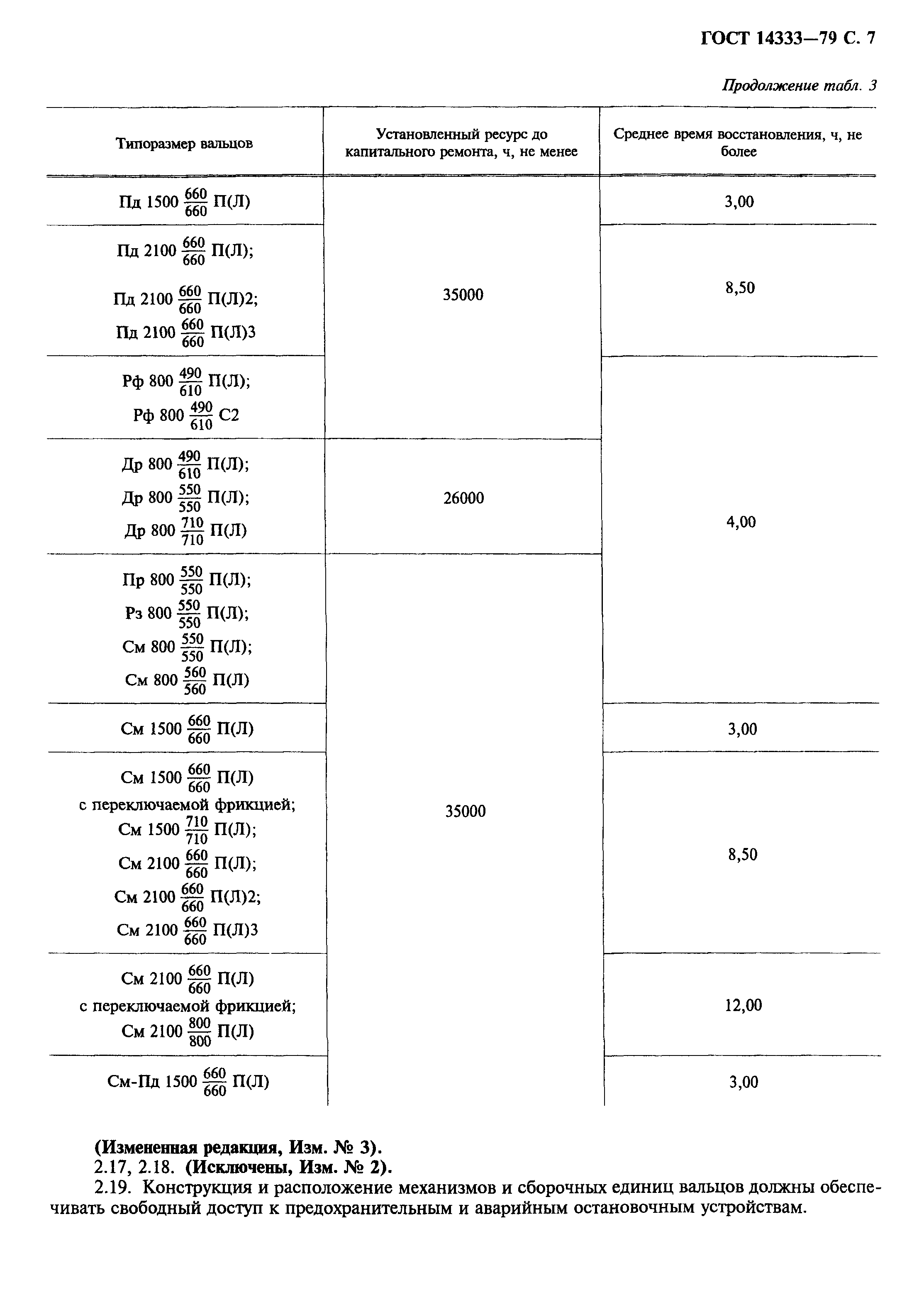 ГОСТ 14333-79