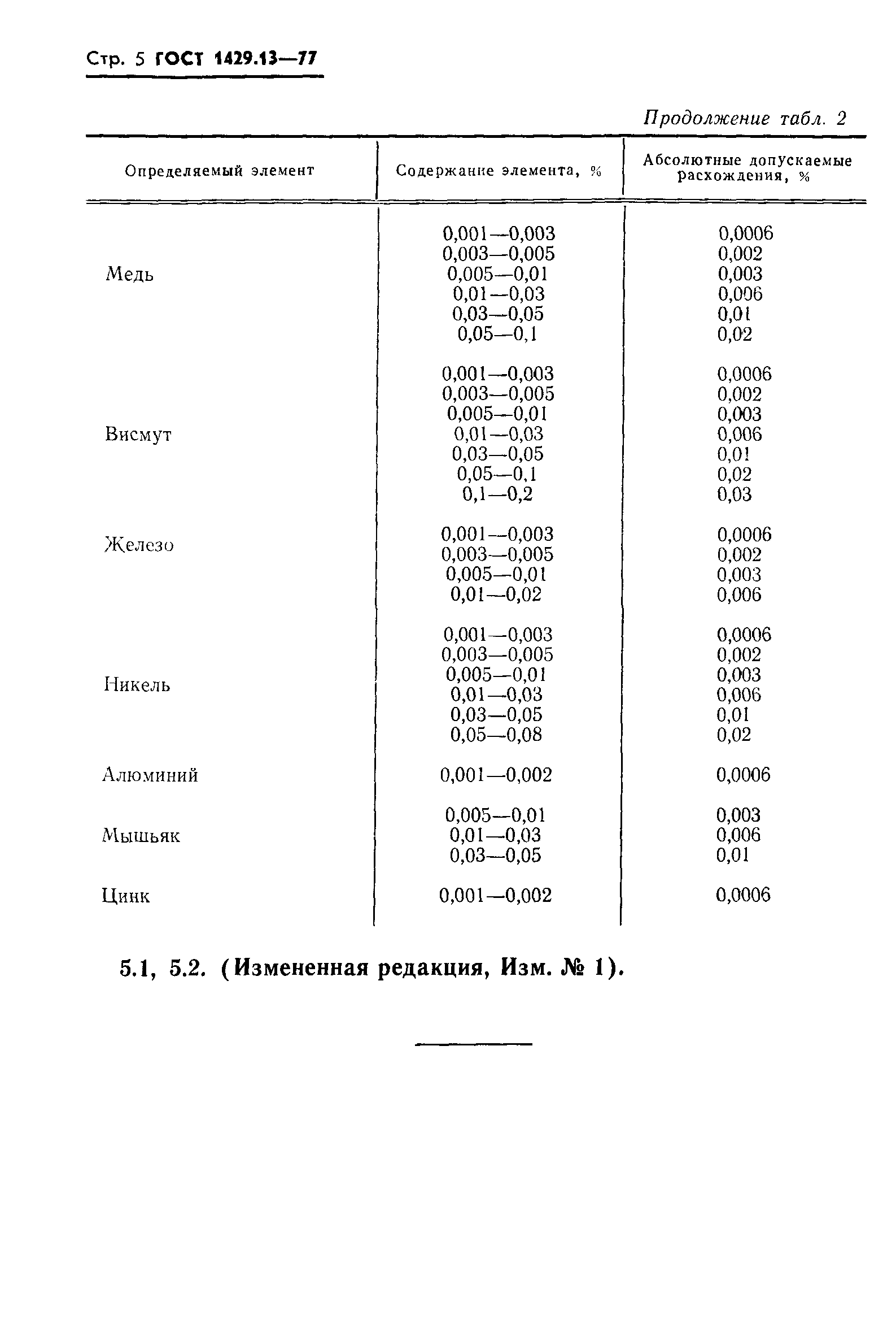 ГОСТ 1429.13-77