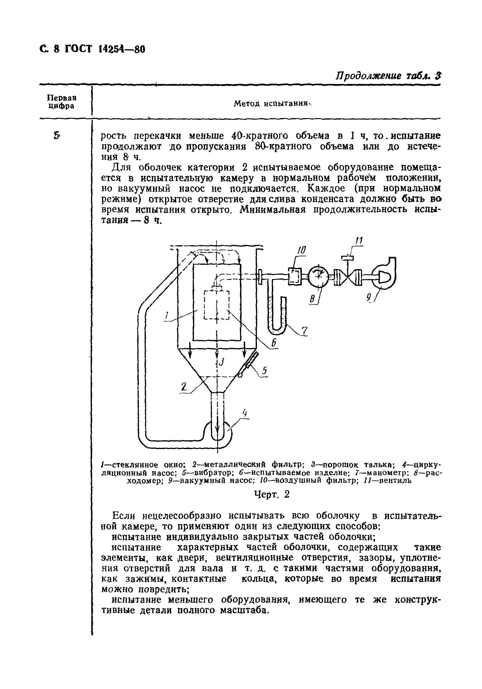 ГОСТ 14254-80