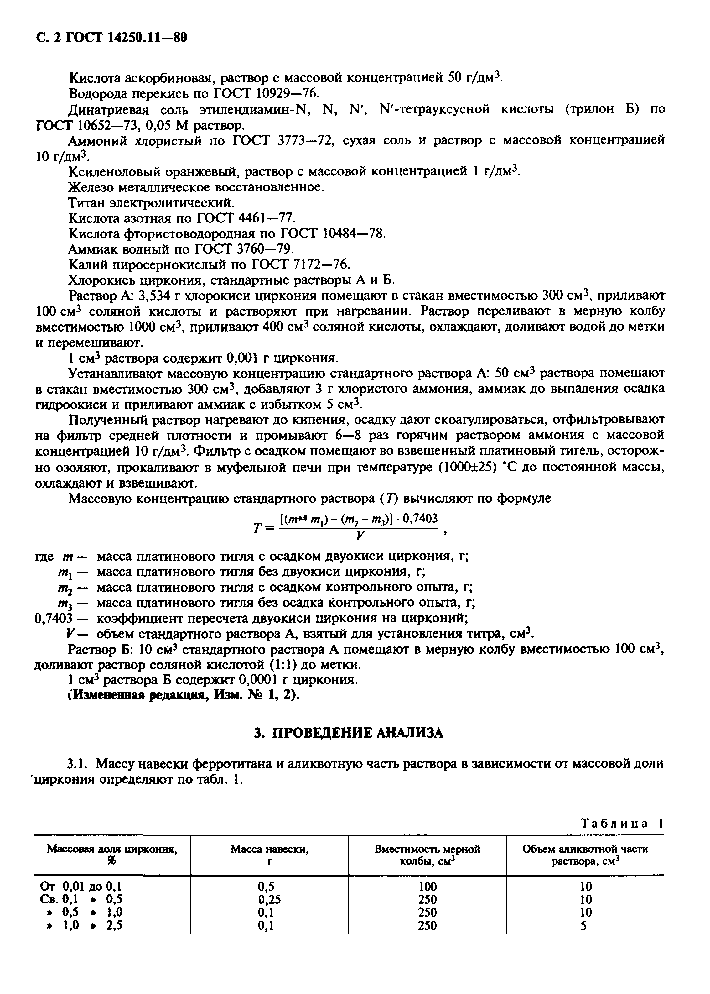 ГОСТ 14250.11-80