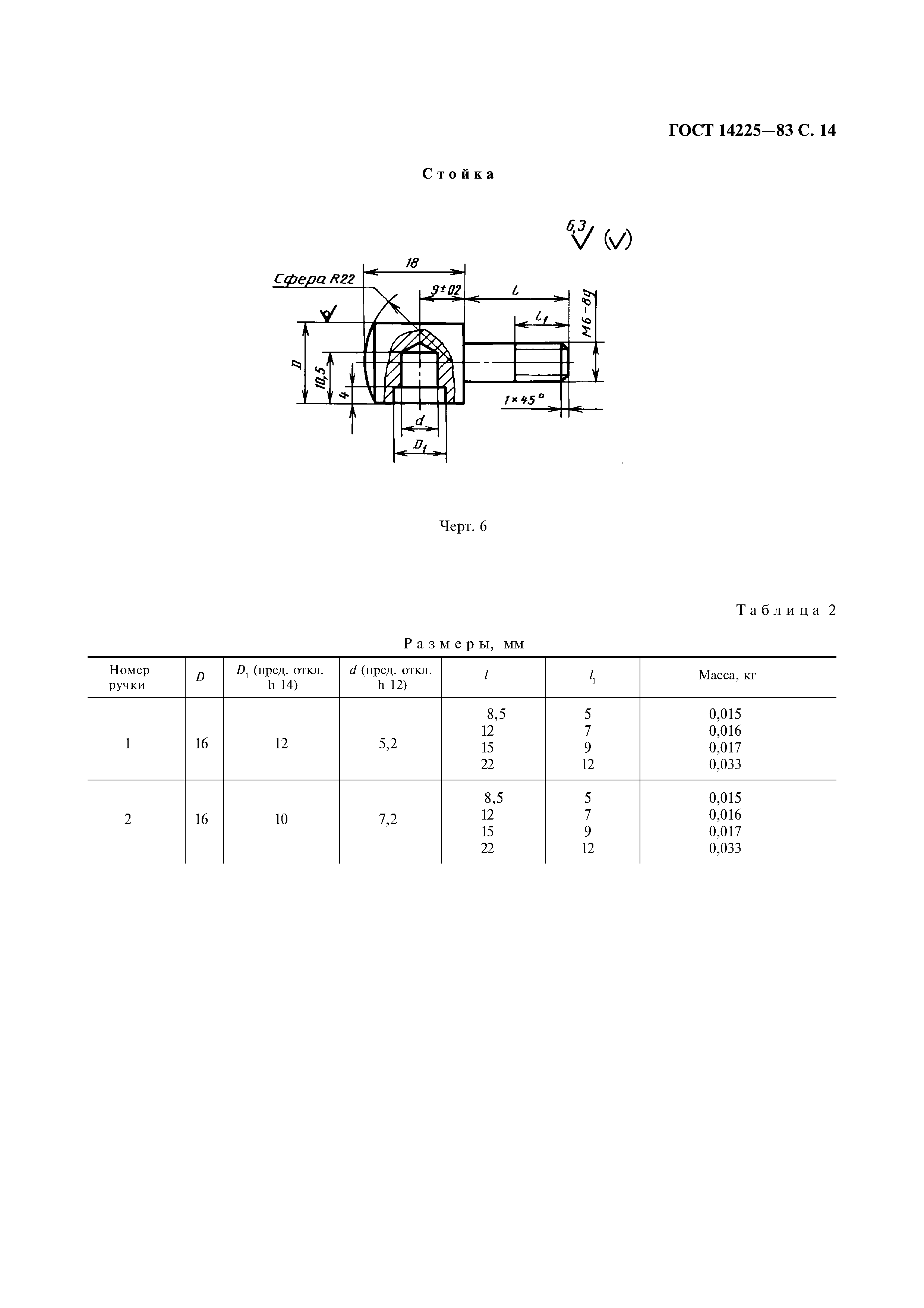 ГОСТ 14225-83