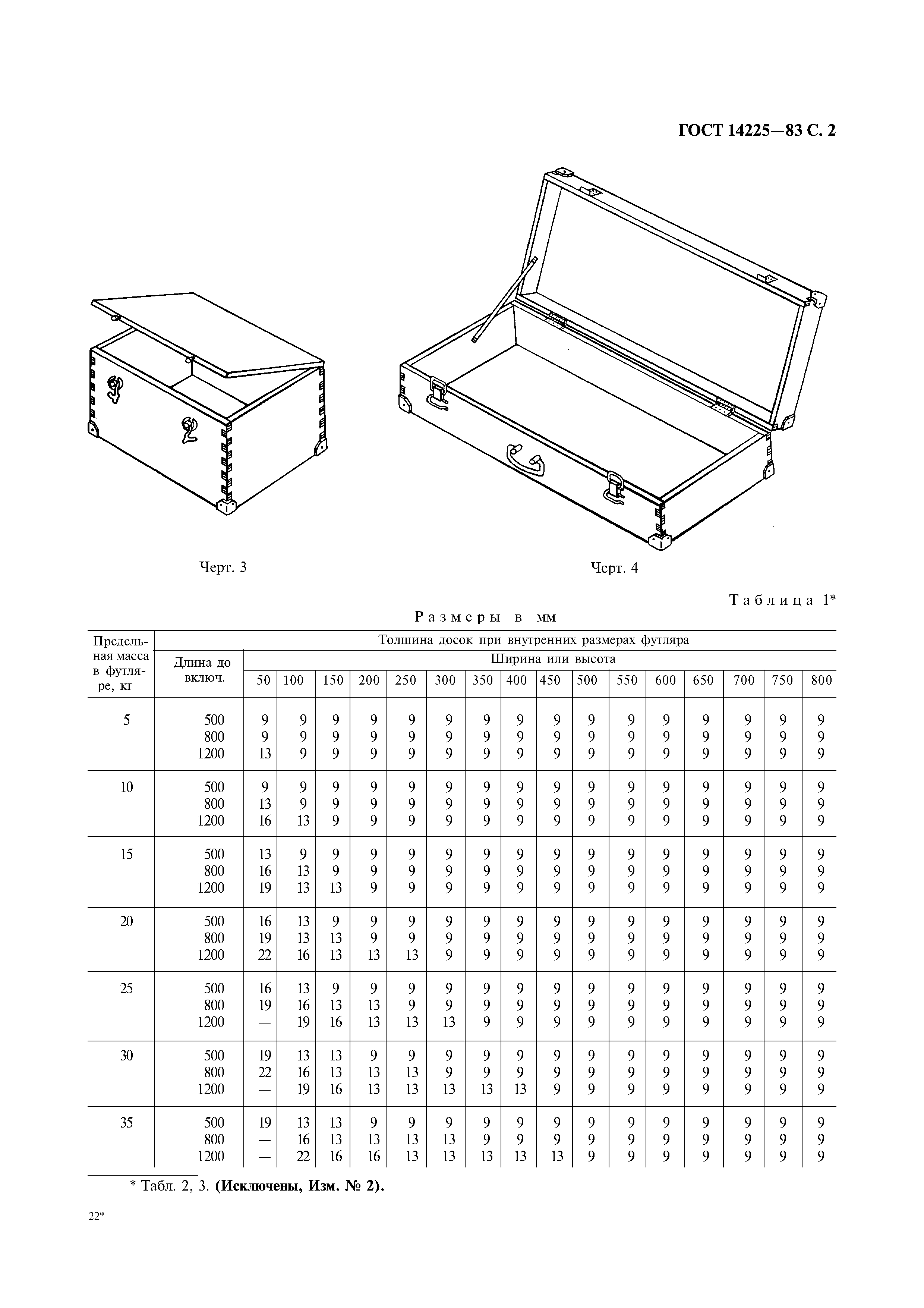 ГОСТ 14225-83