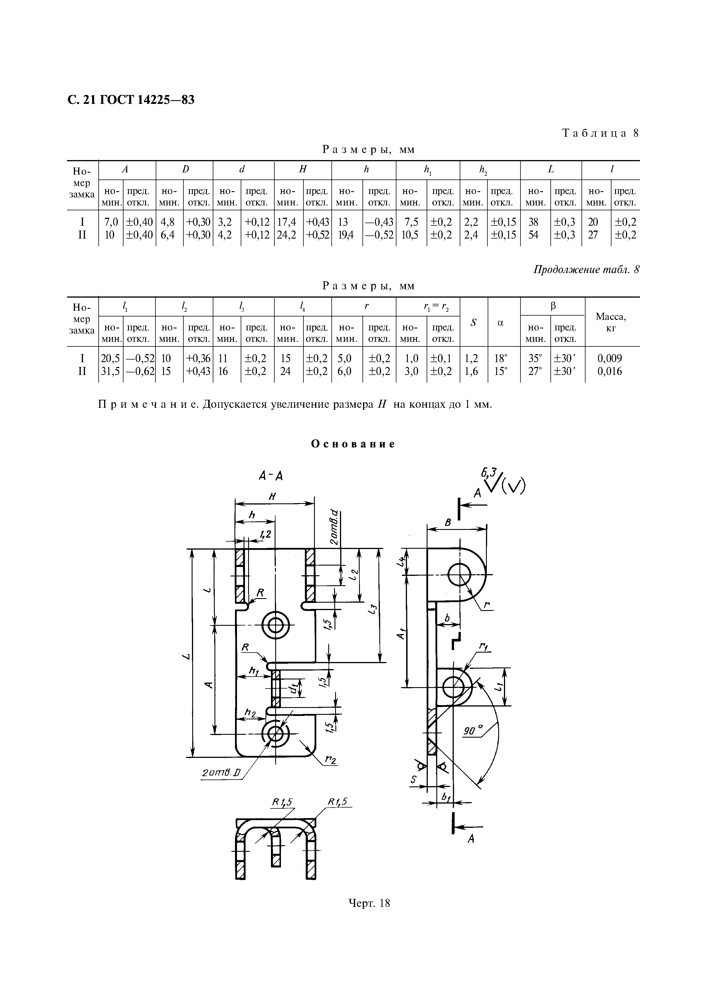 ГОСТ 14225-83