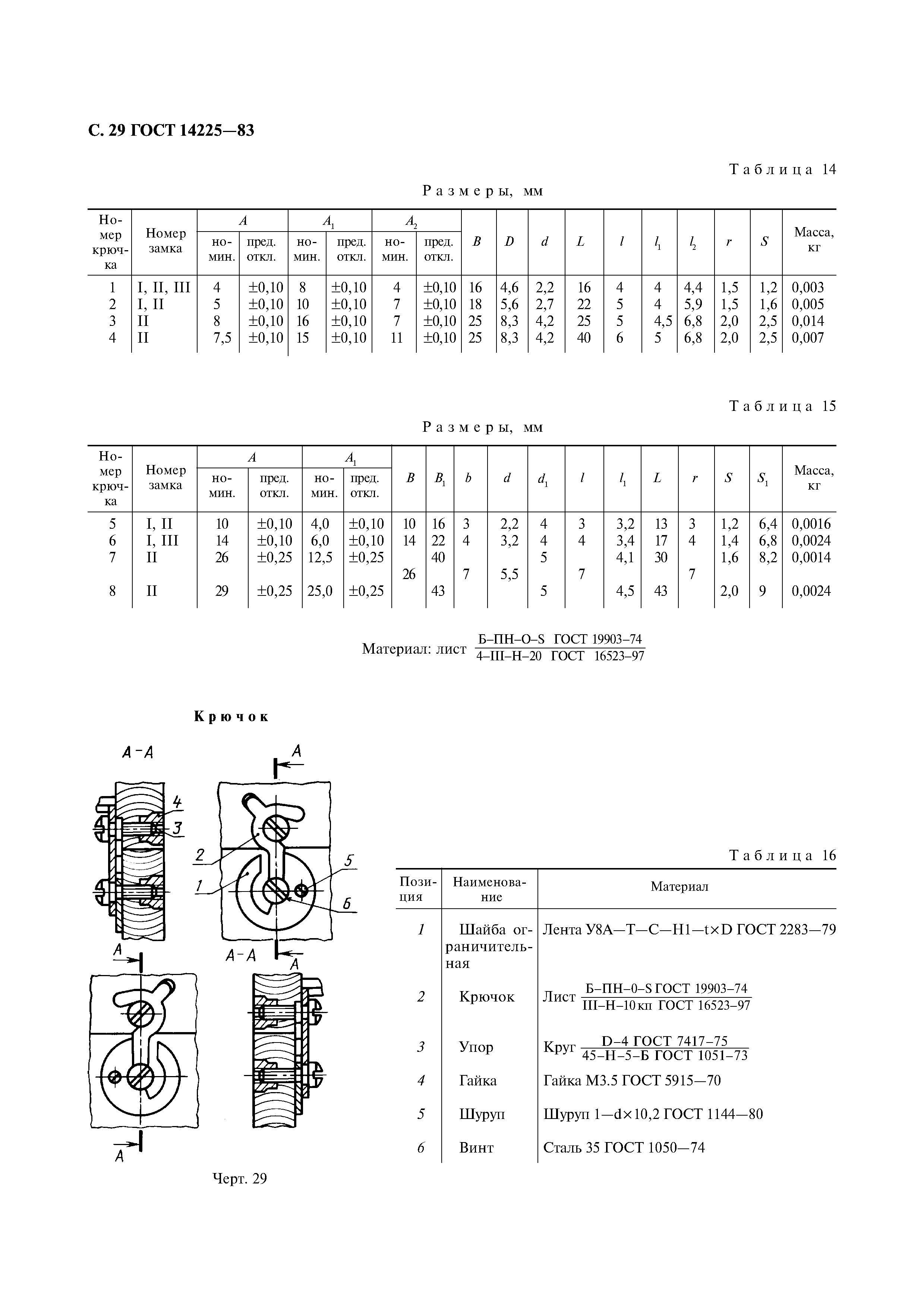 ГОСТ 14225-83