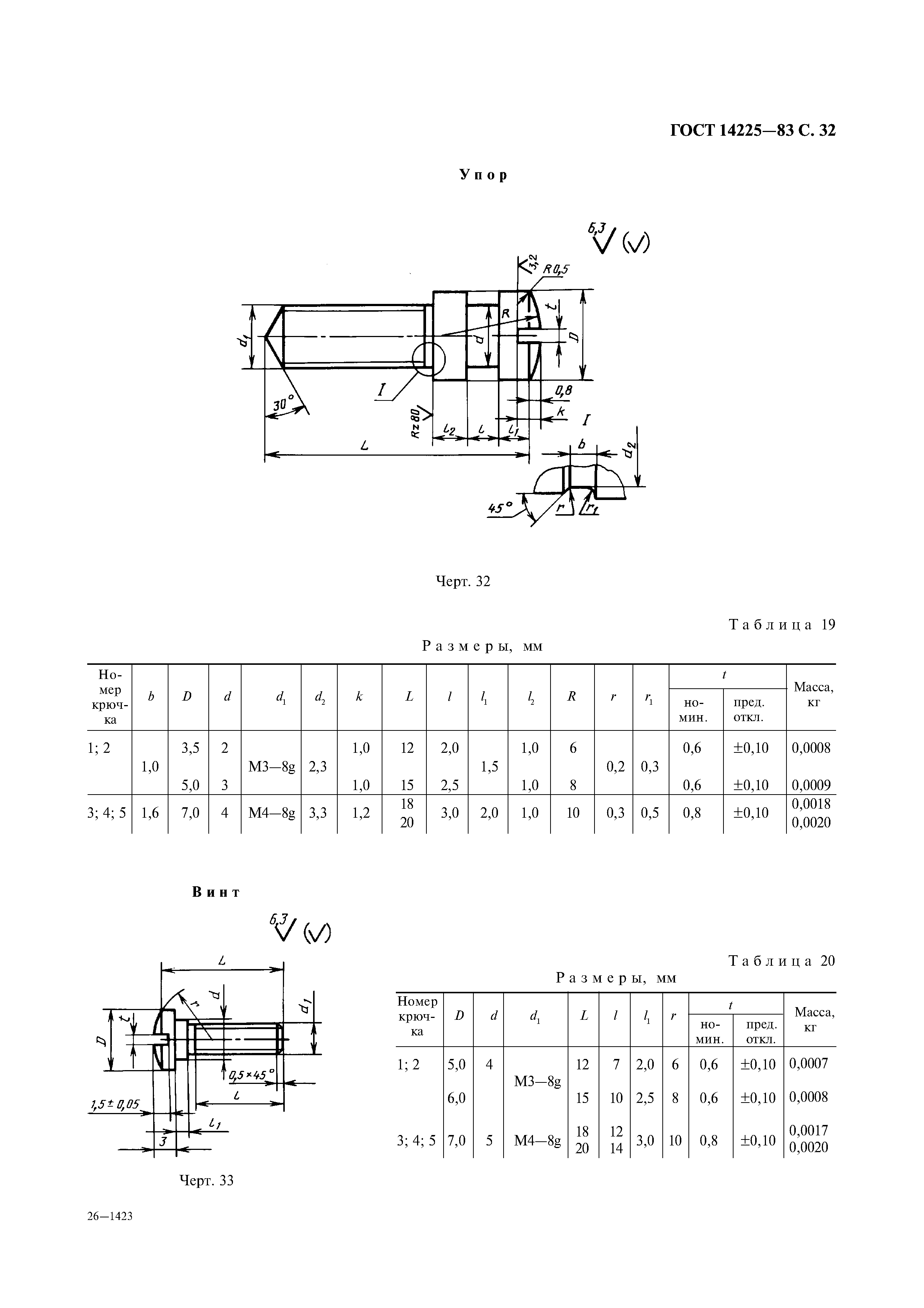 ГОСТ 14225-83