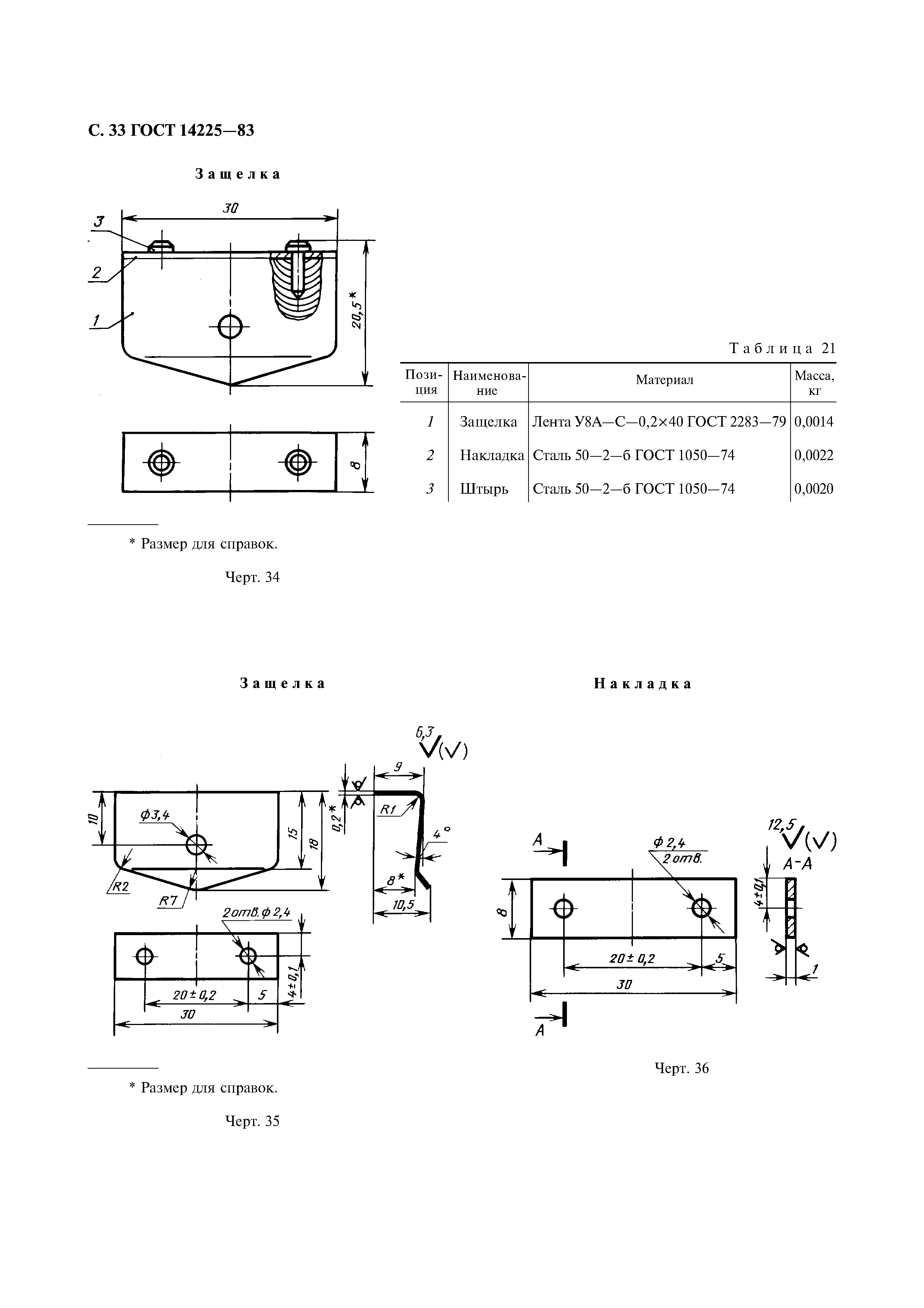 ГОСТ 14225-83