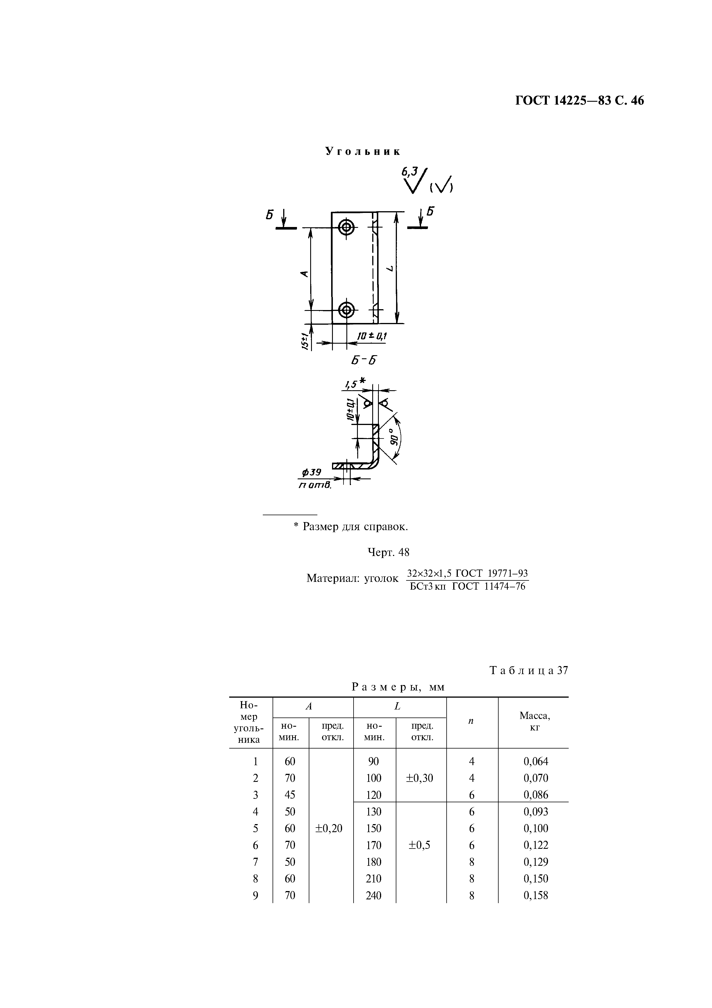 ГОСТ 14225-83