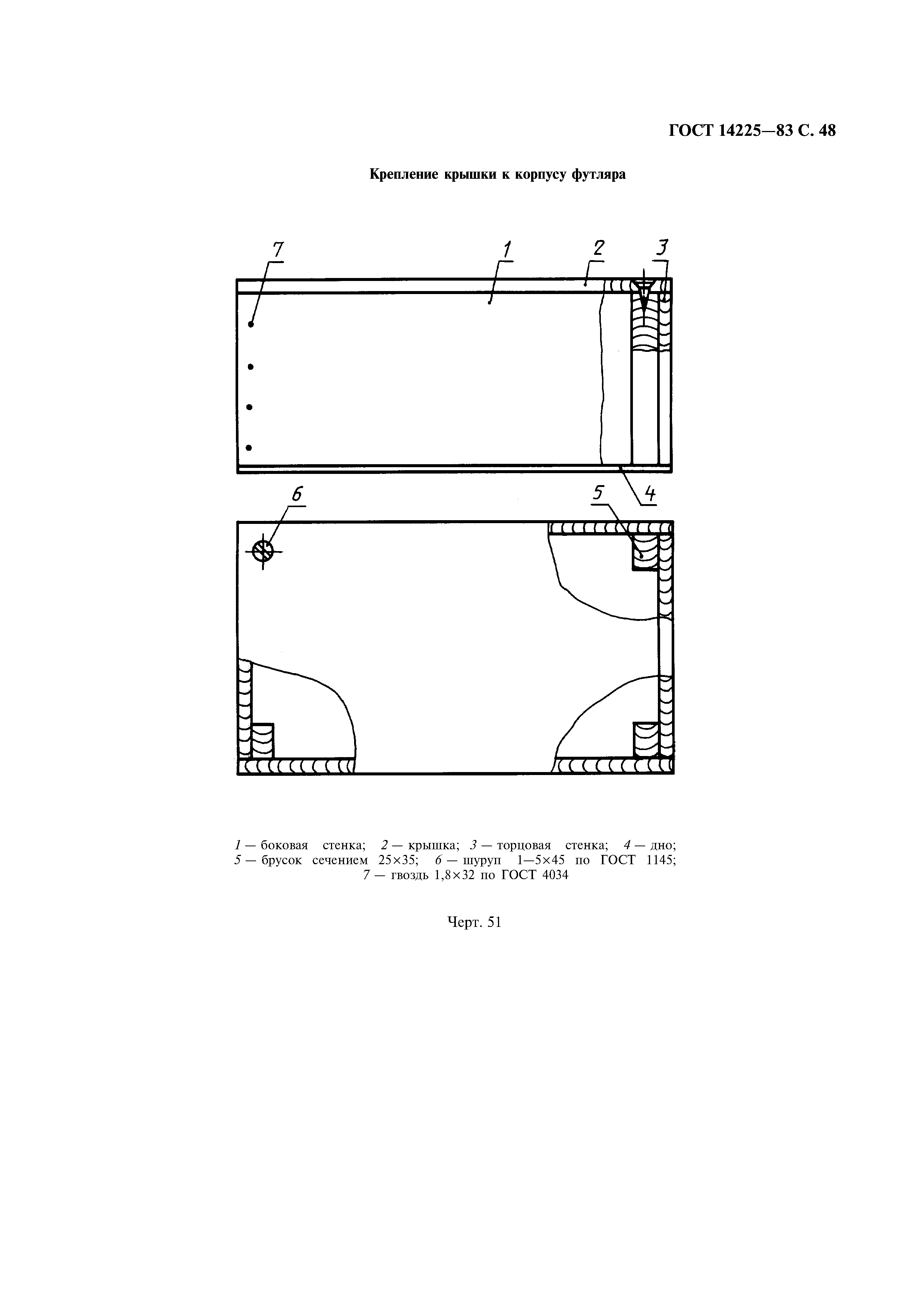 ГОСТ 14225-83