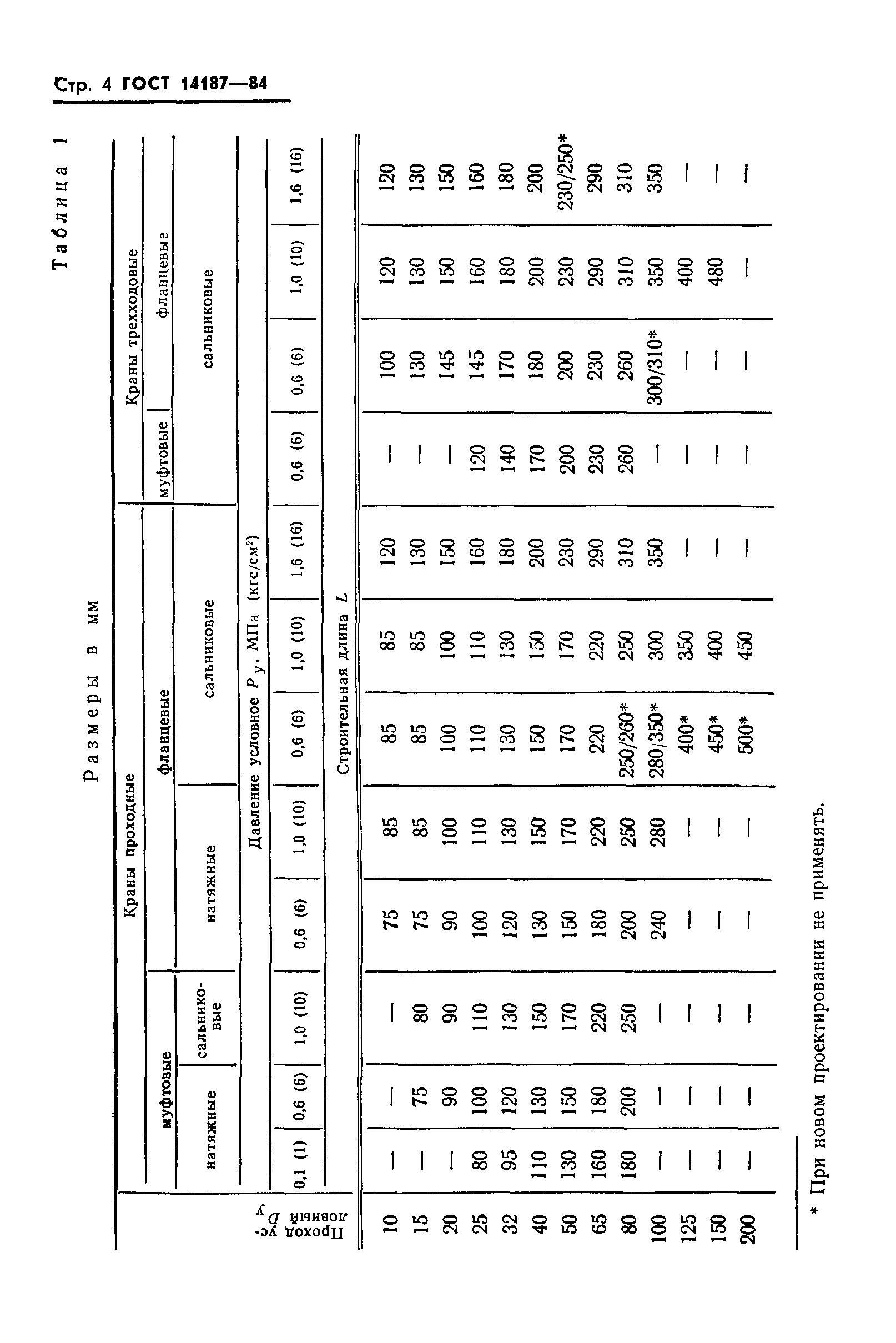 ГОСТ 14187-84