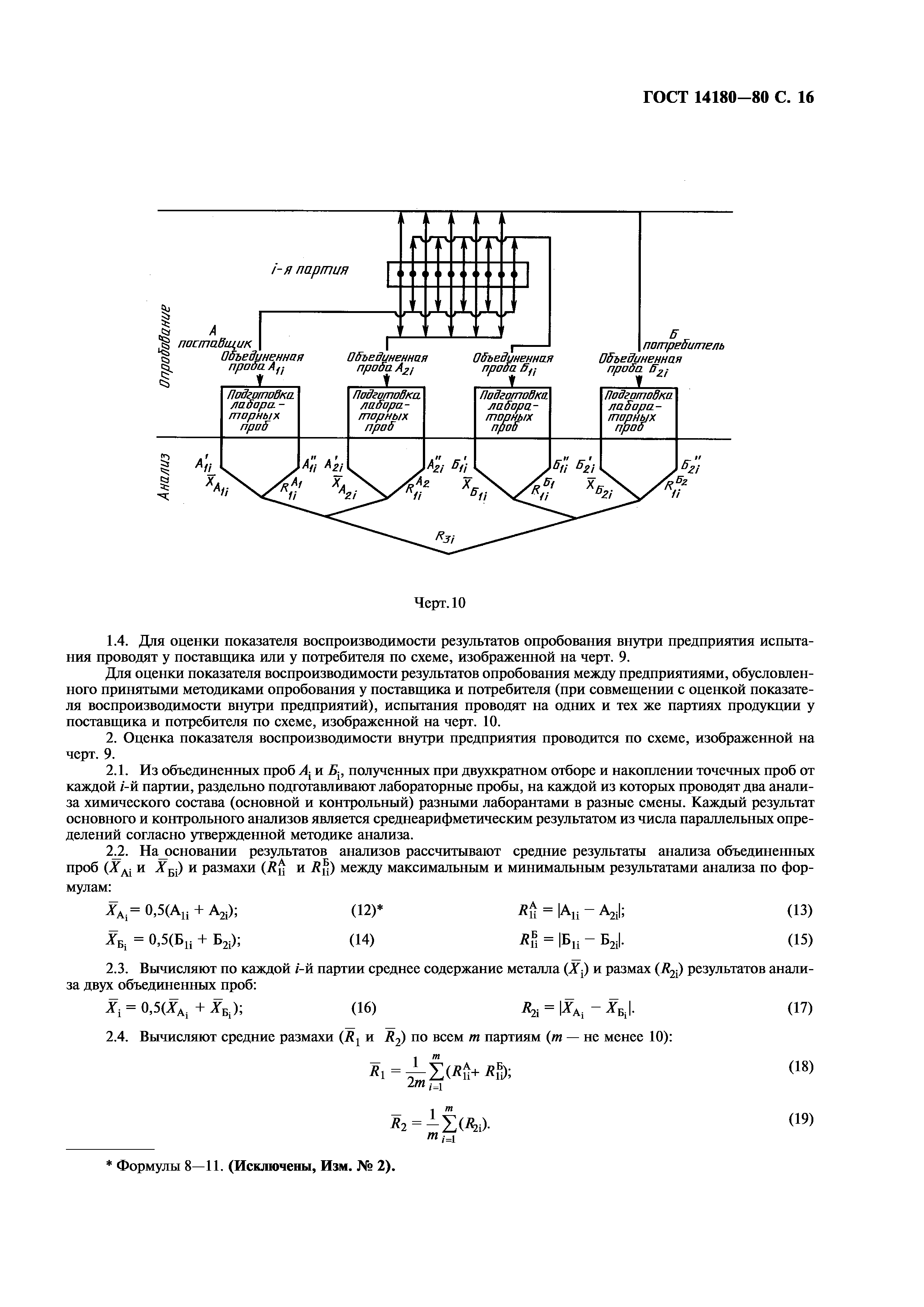 ГОСТ 14180-80