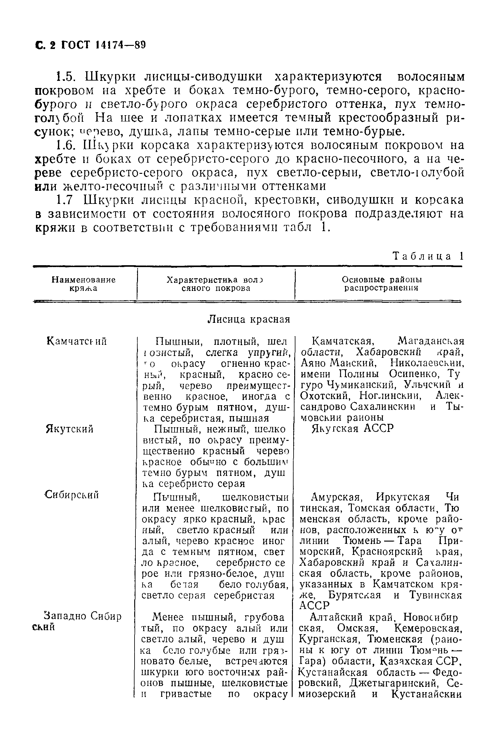 Скачать ГОСТ 14174-89 Шкурки лисицы и корсака невыделанные, добытые охотой.  Технические условия