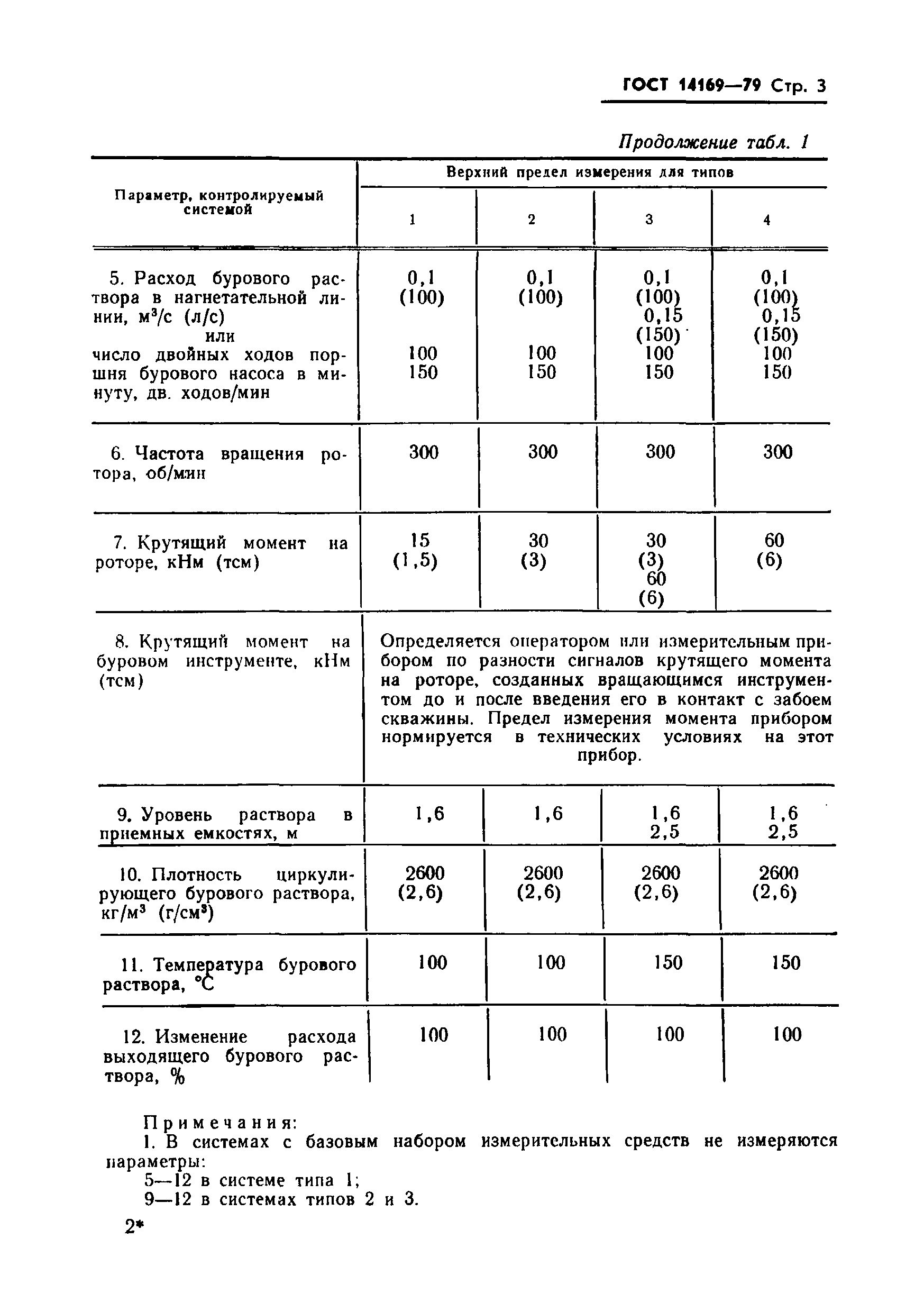 ГОСТ 14169-79