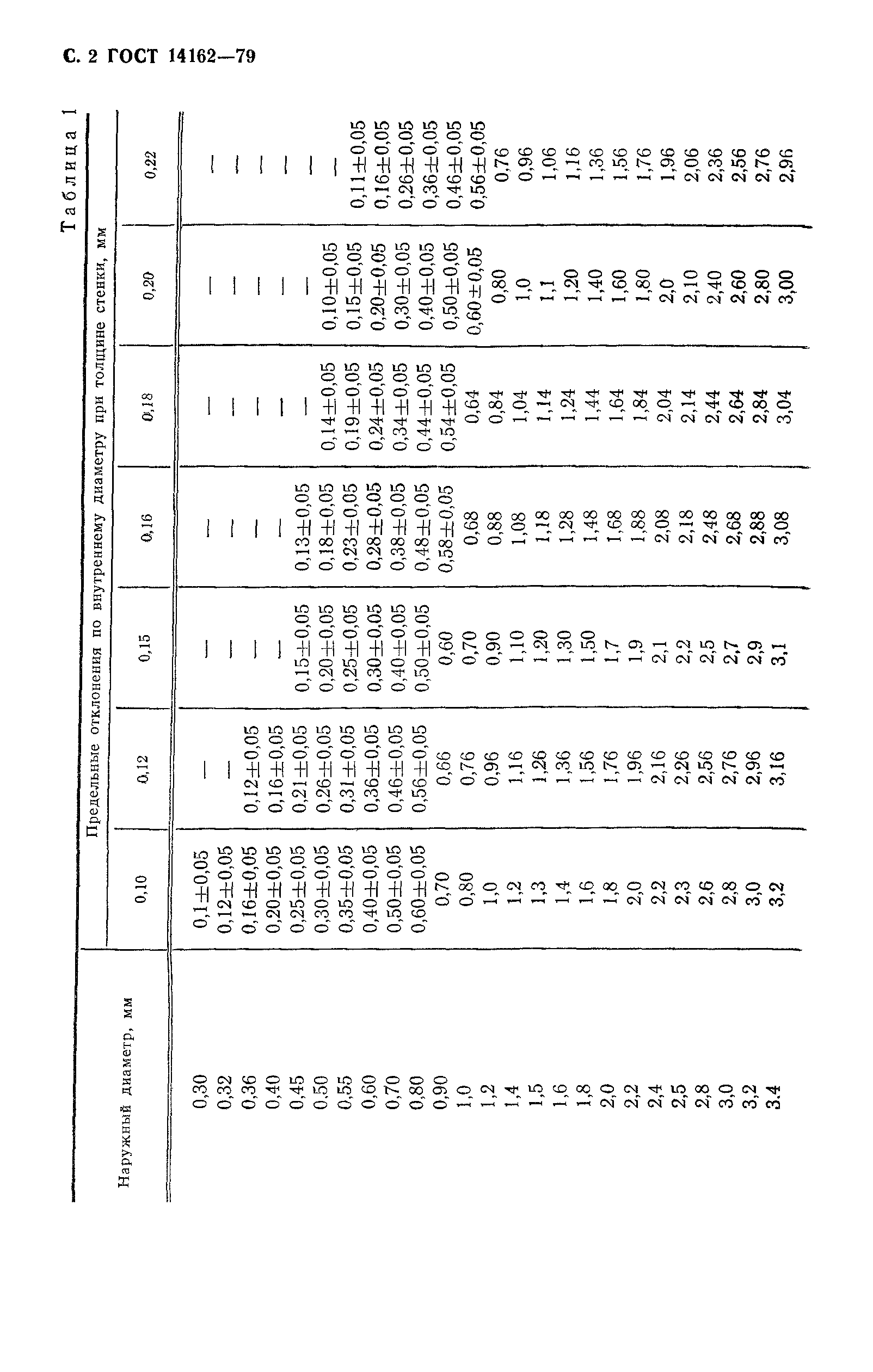 ГОСТ 14162-79