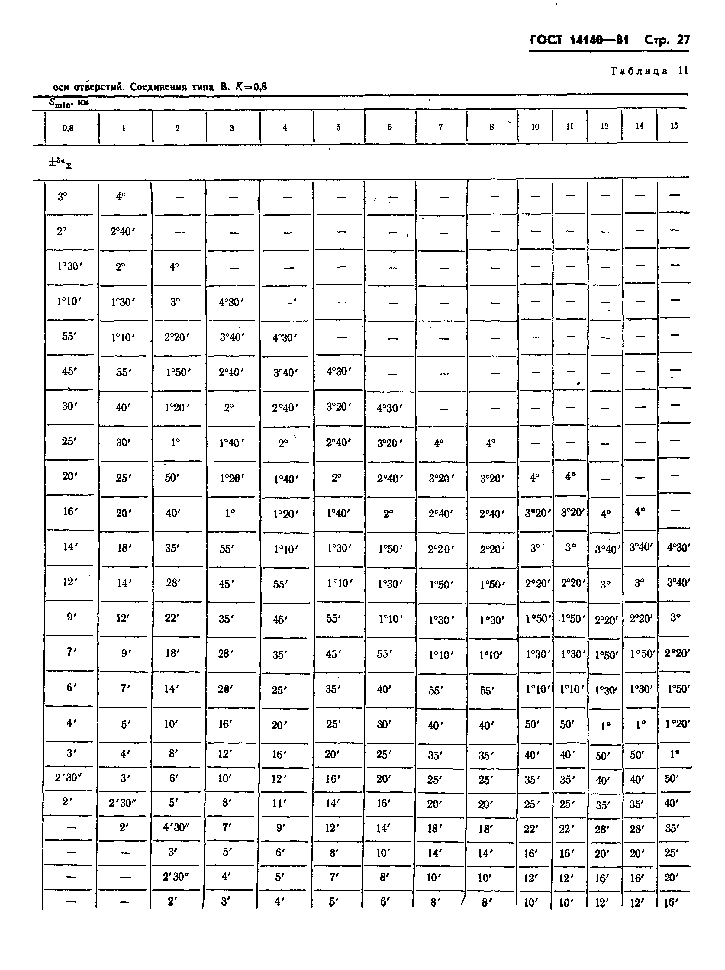 ГОСТ 14140-81