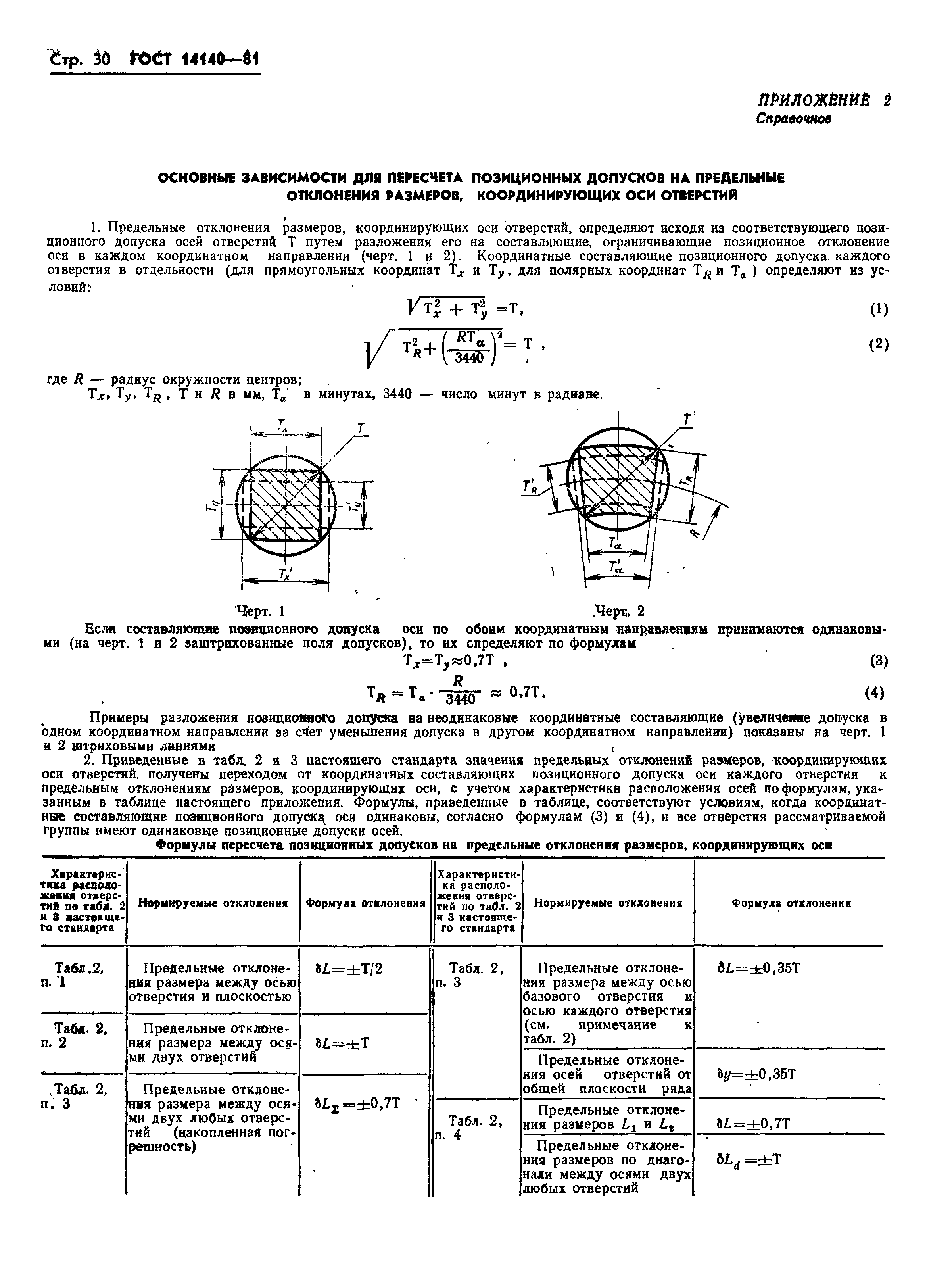 ГОСТ 14140-81