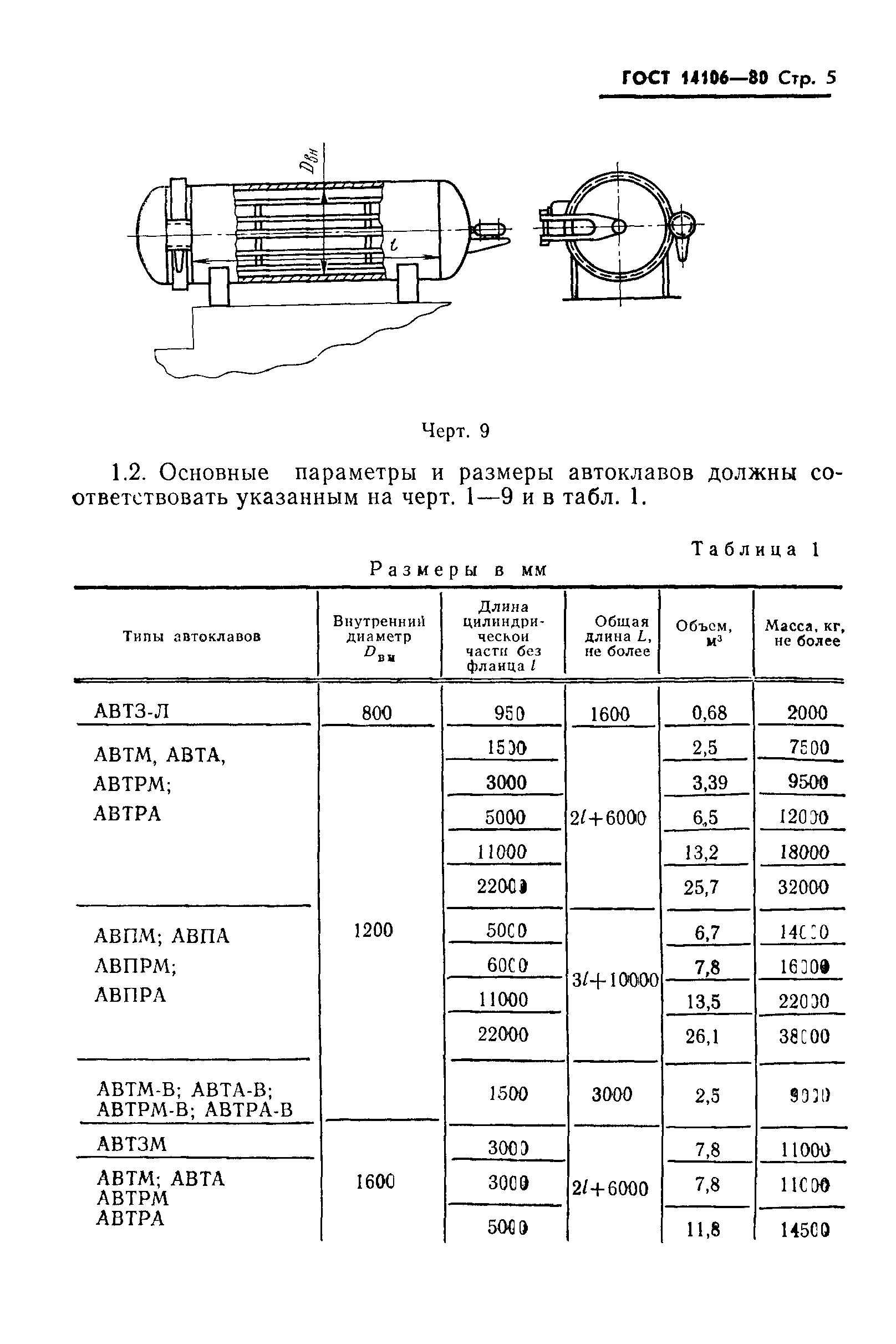 ГОСТ 14106-80