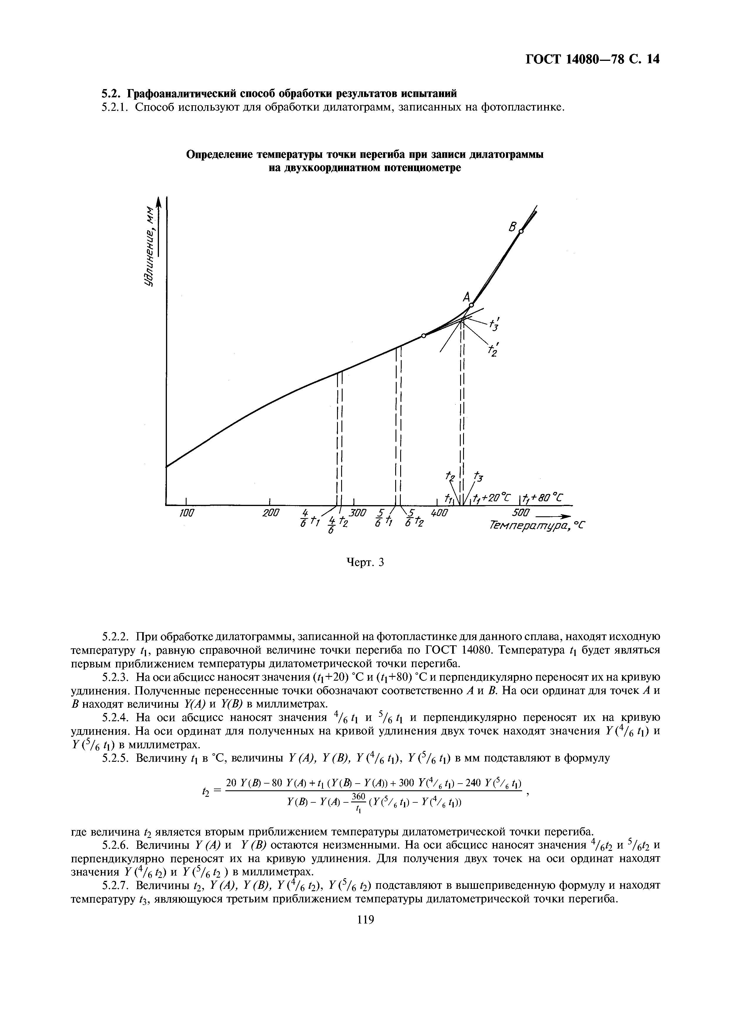 ГОСТ 14080-78