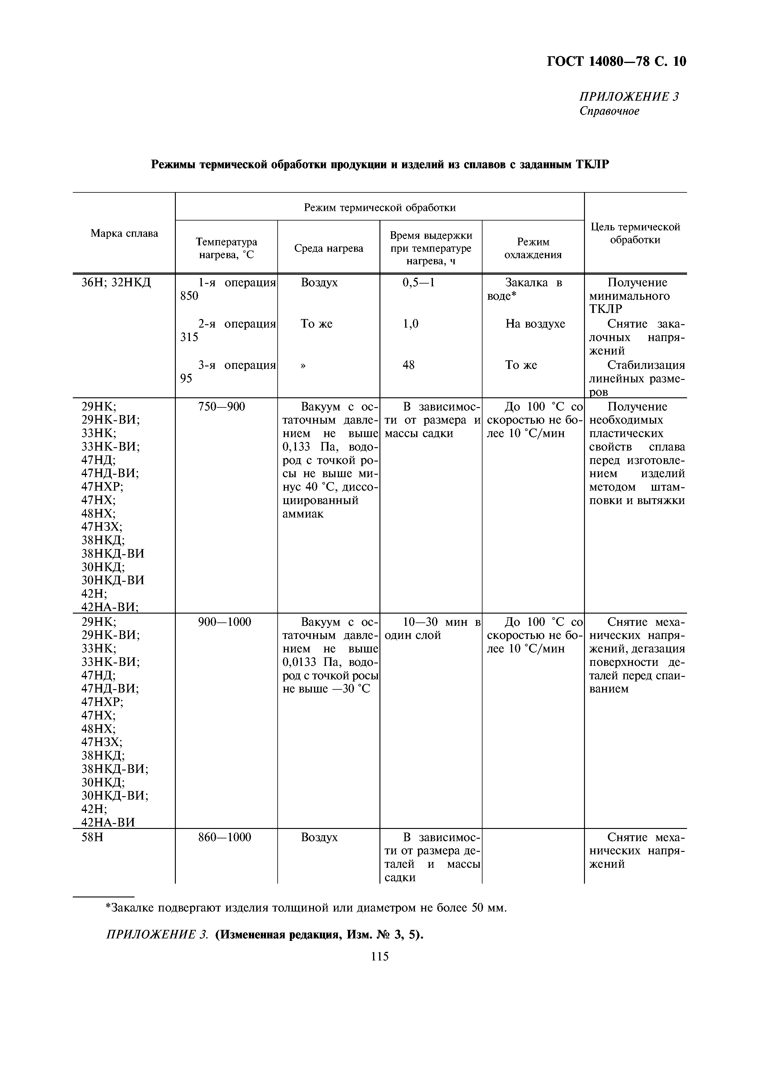 ГОСТ 14080-78