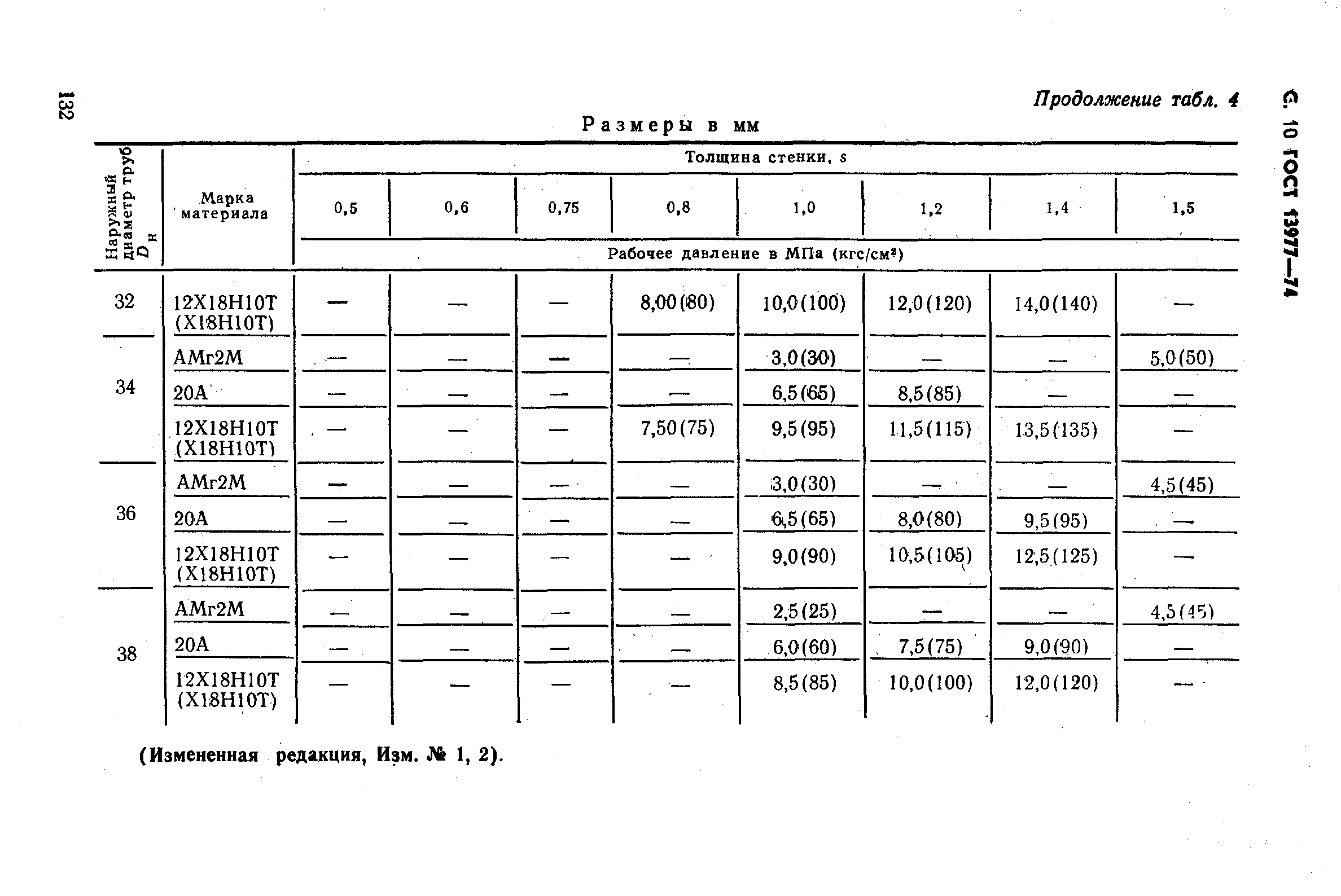 ГОСТ 13977-74