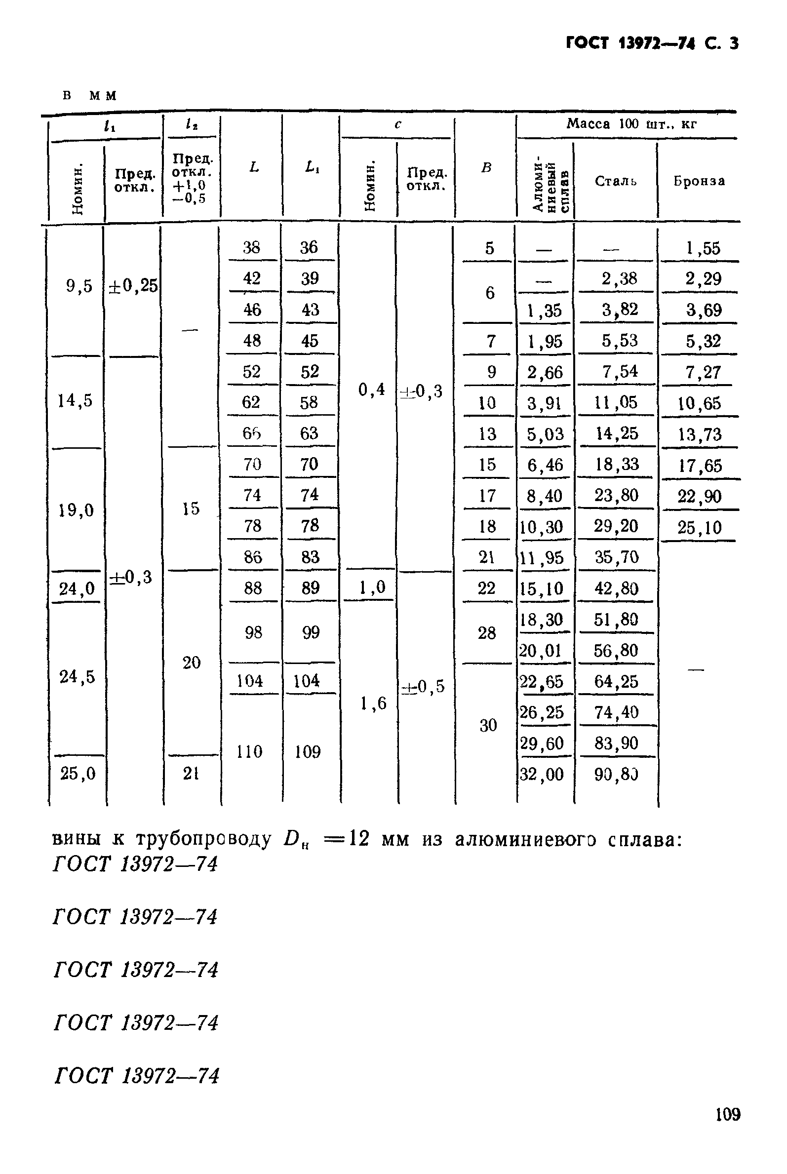 ГОСТ 13972-74