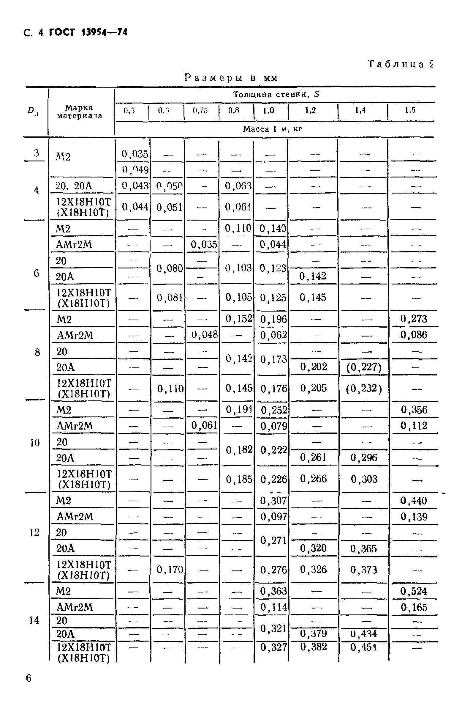 ГОСТ 13954-74