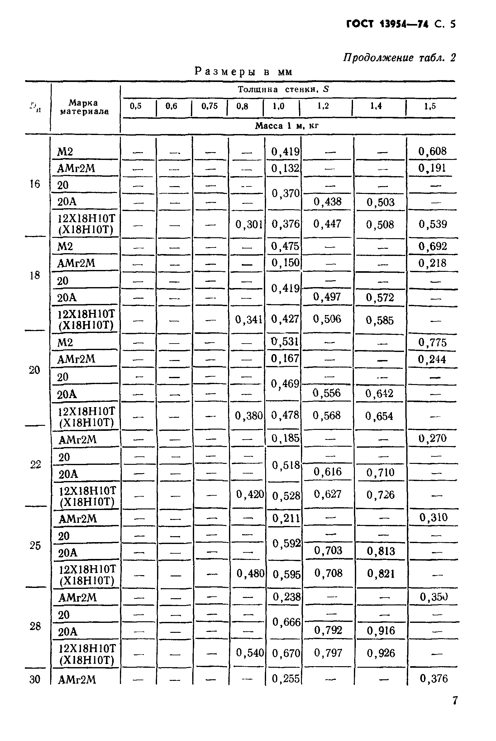 ГОСТ 13954-74