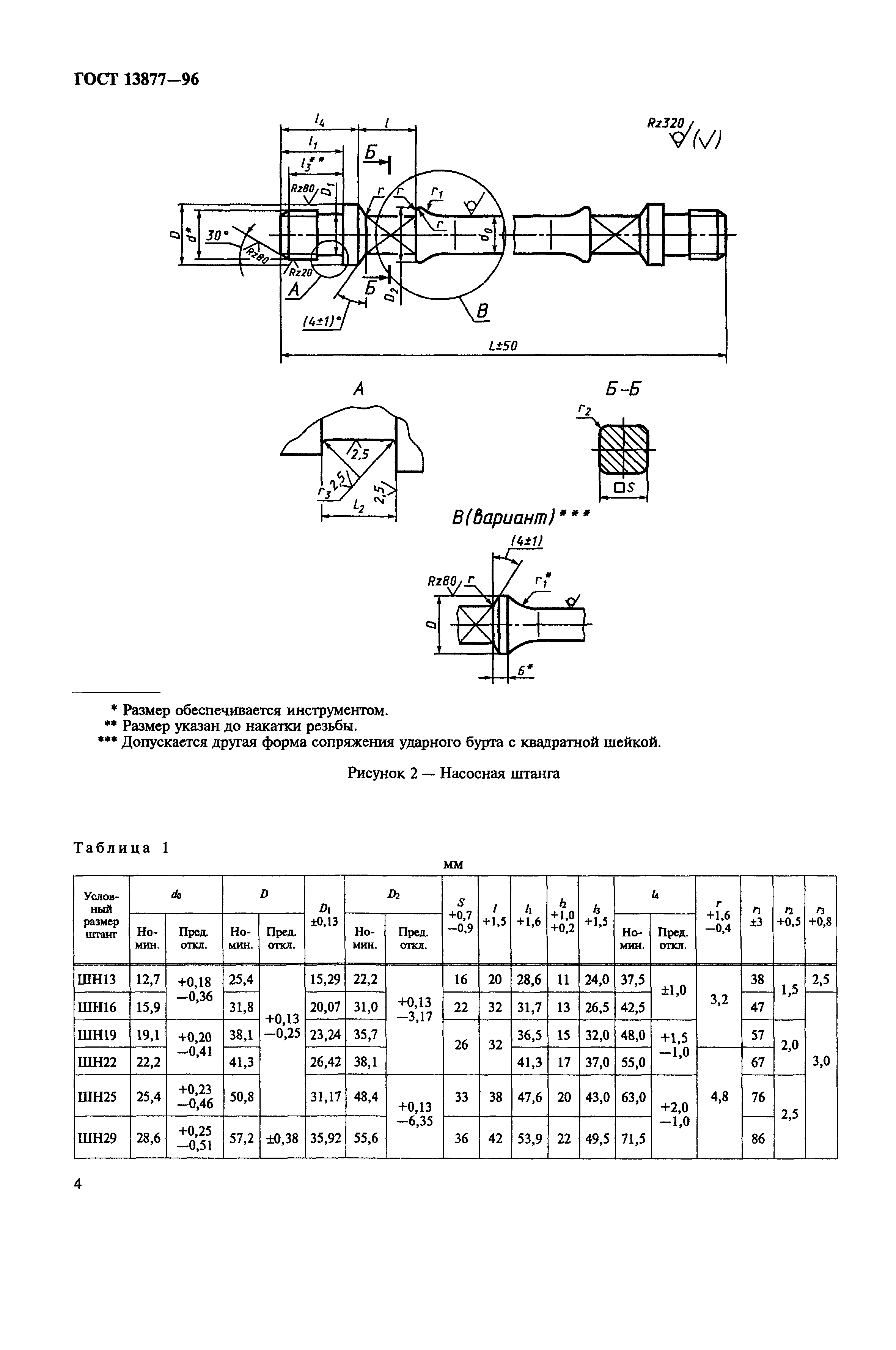 ГОСТ 13877-96