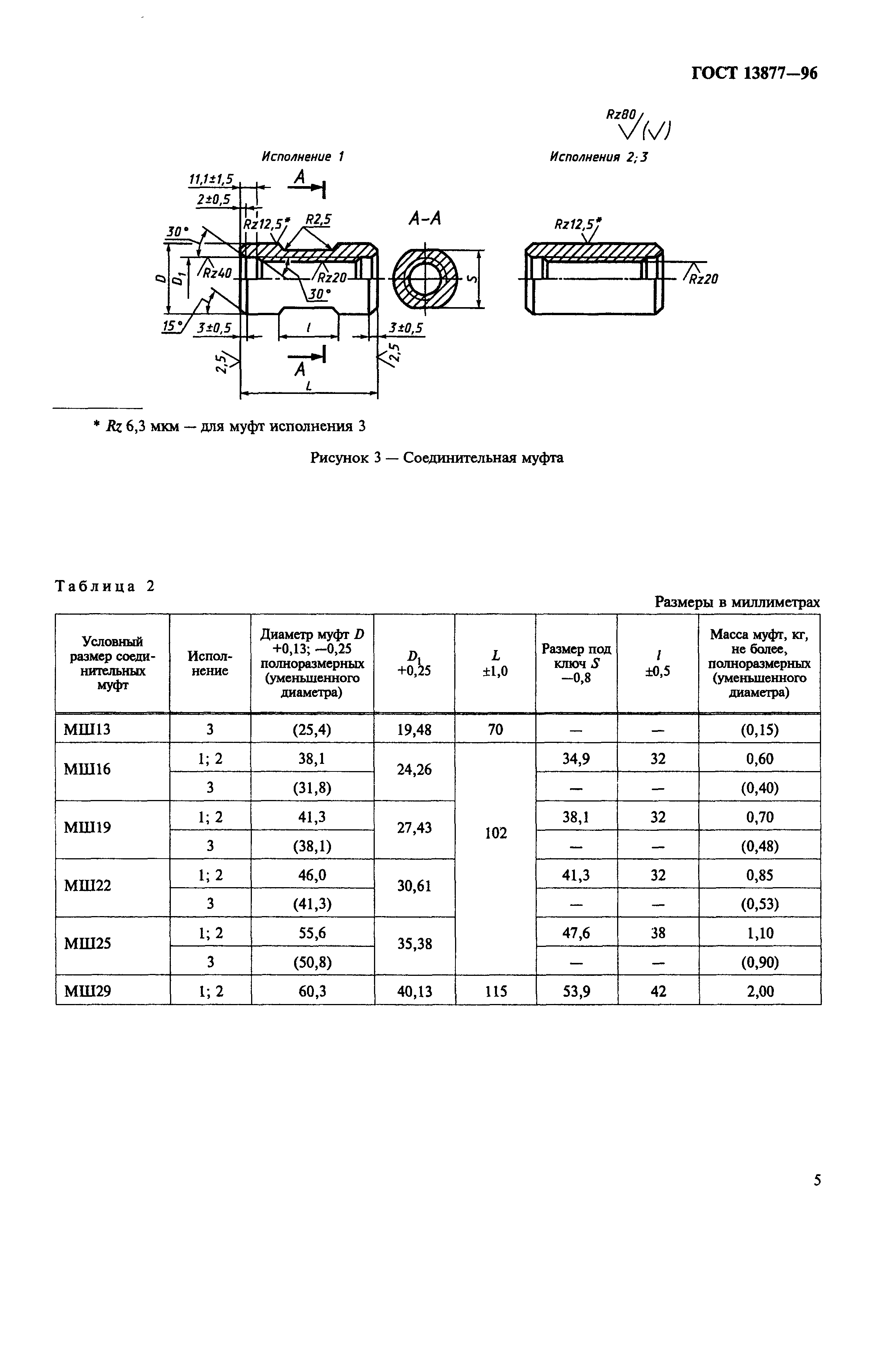 ГОСТ 13877-96