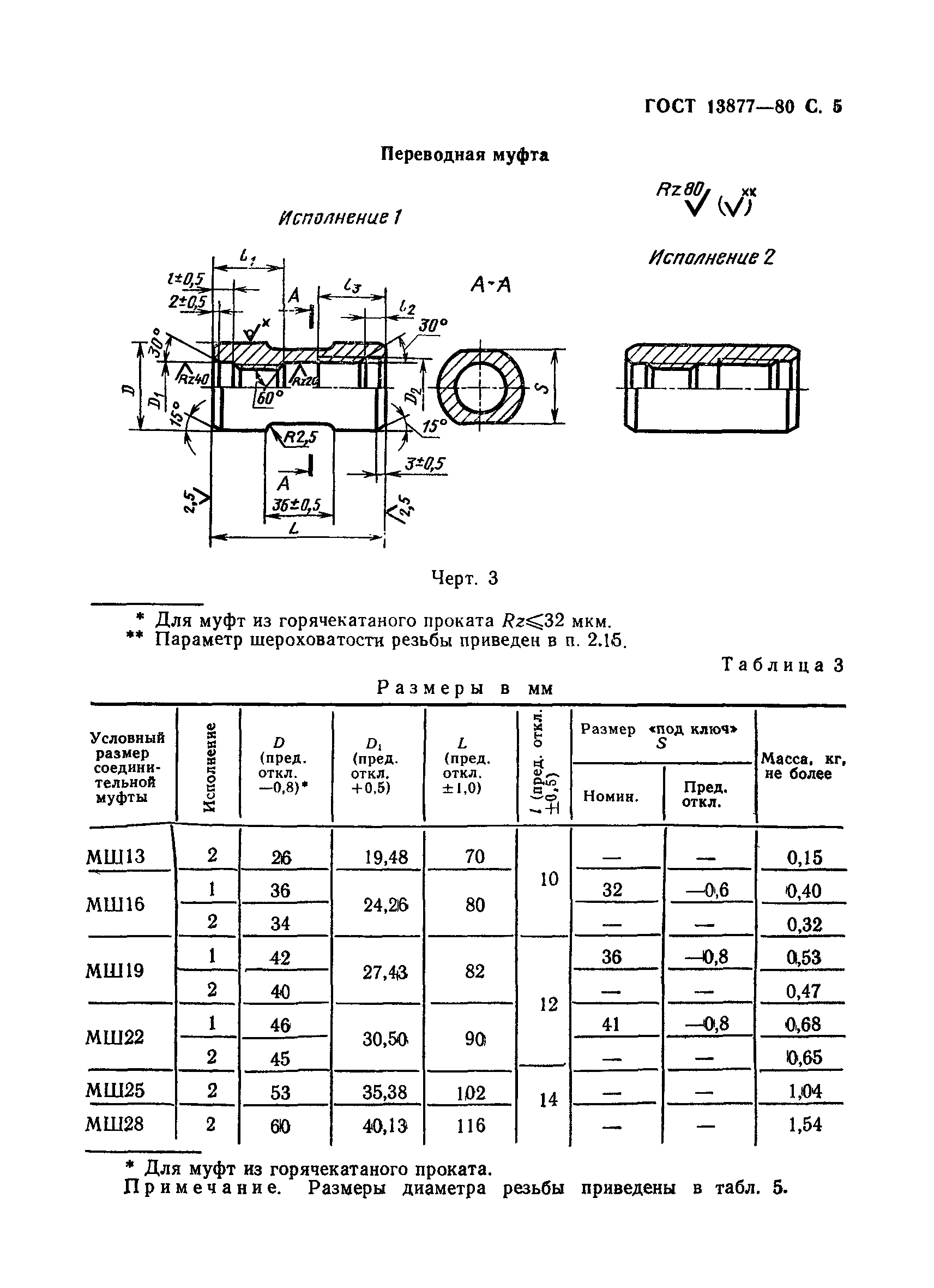 ГОСТ 13877-80