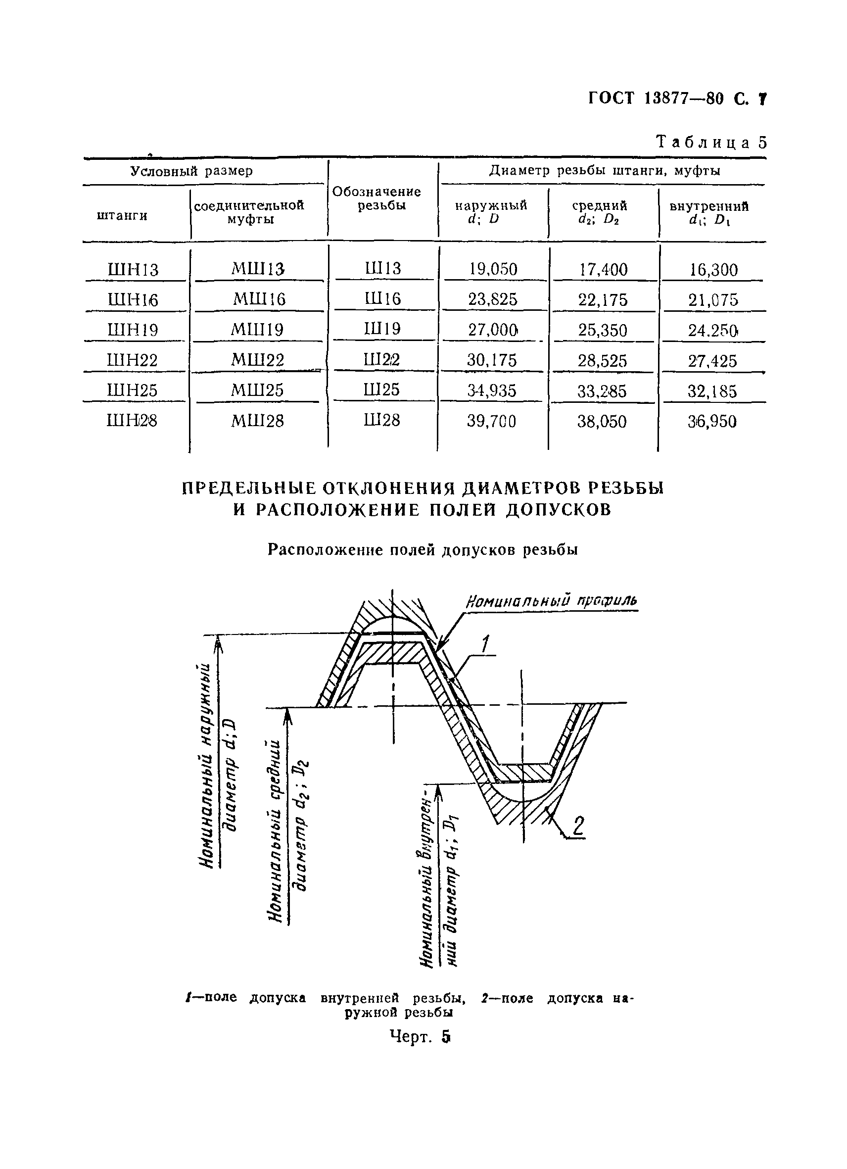 ГОСТ 13877-80