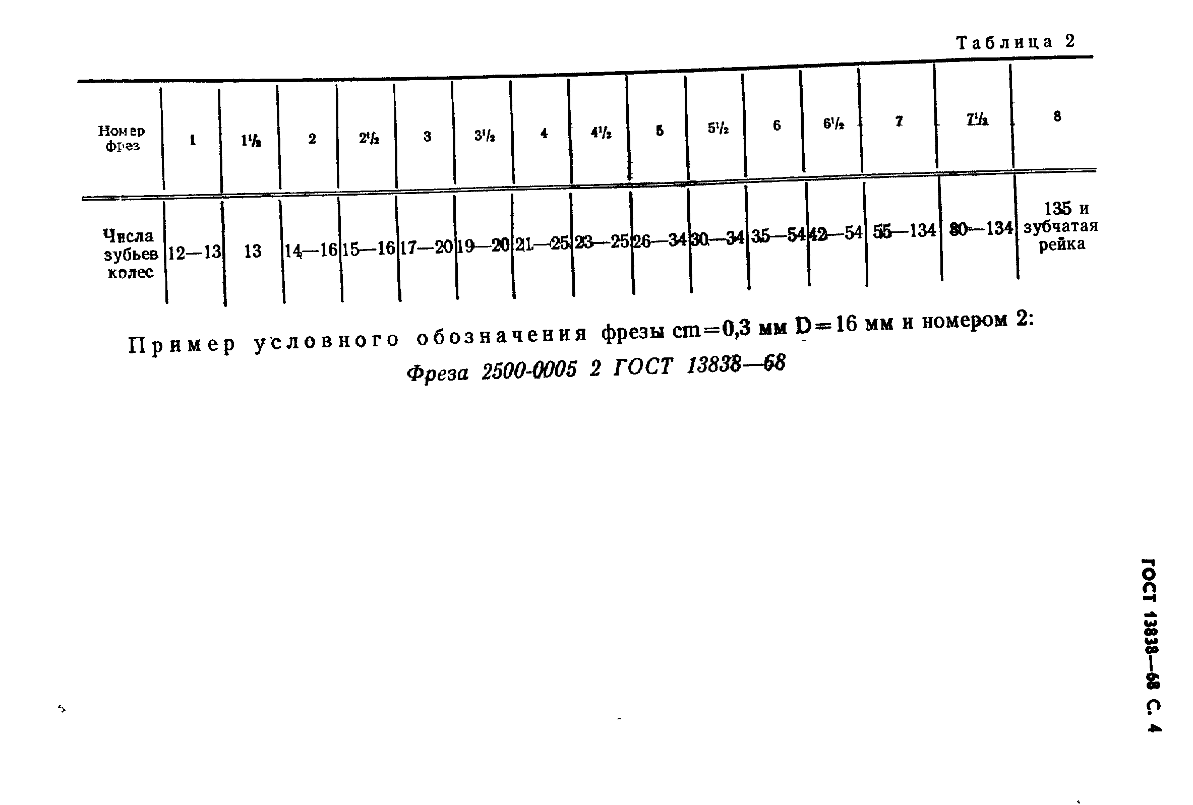 ГОСТ 13838-68