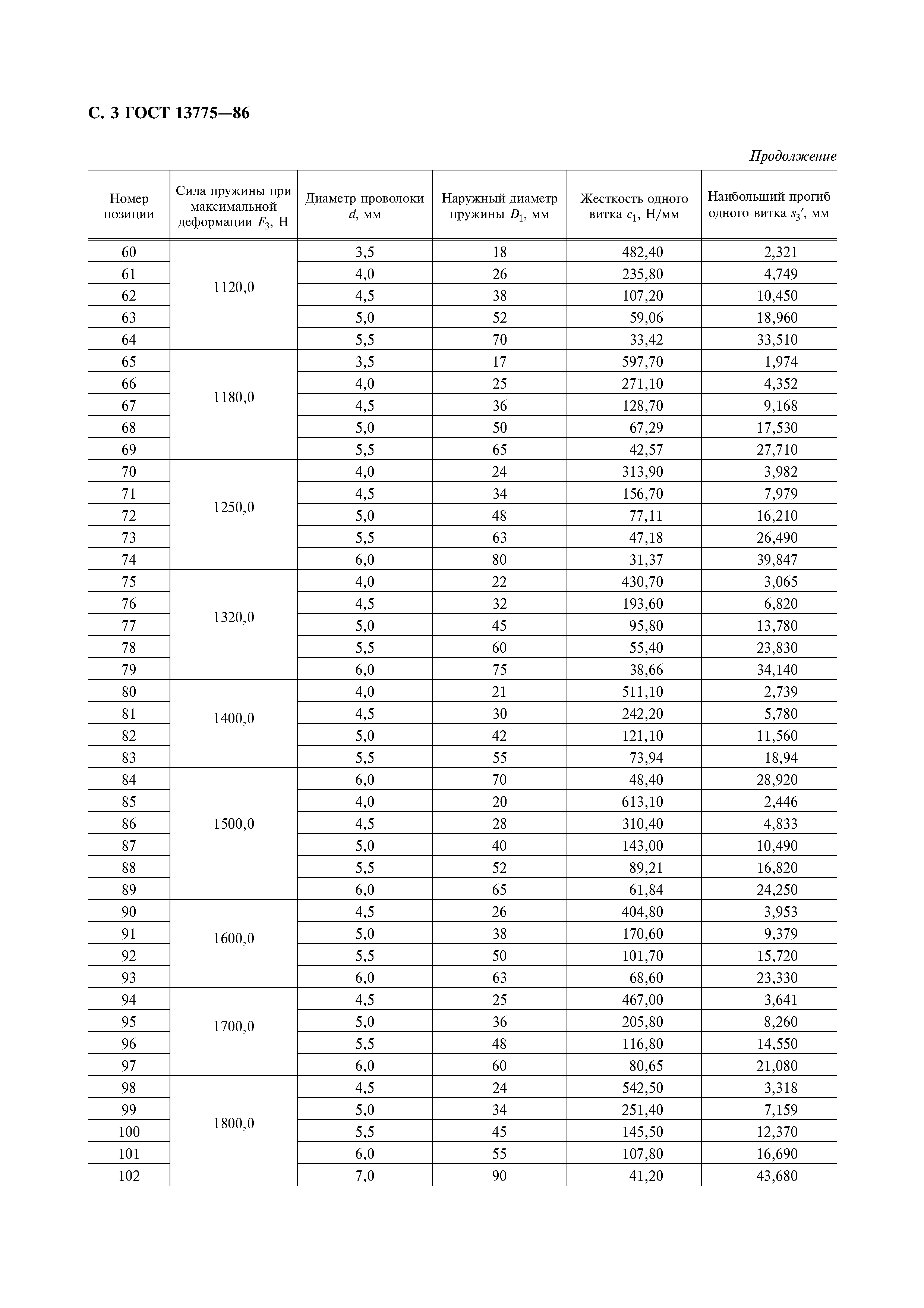 ГОСТ 13775-86