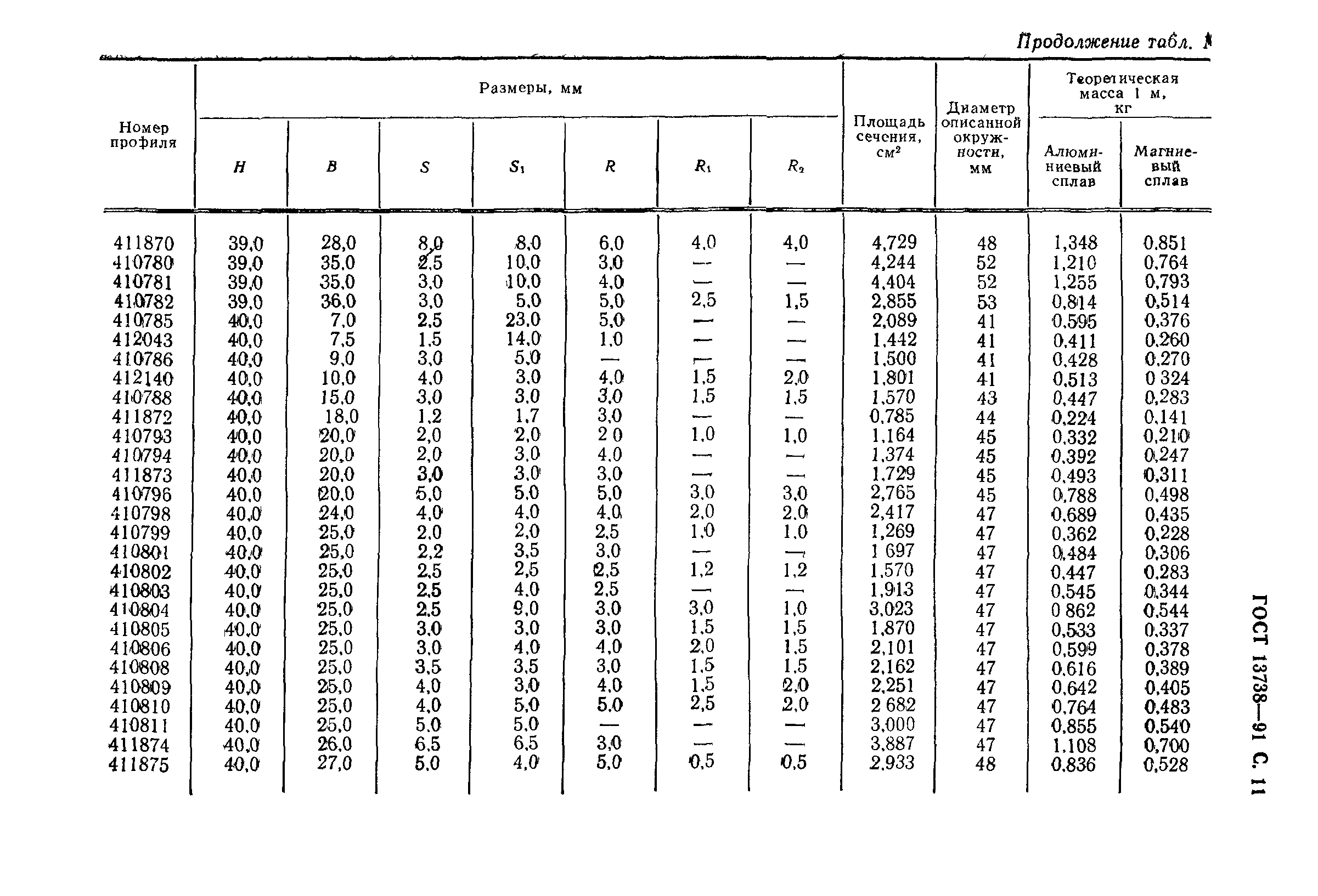 ГОСТ 13738-91