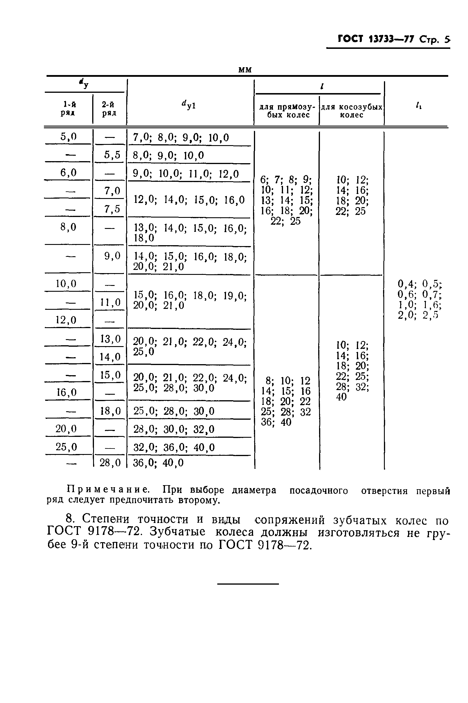 ГОСТ 13733-77