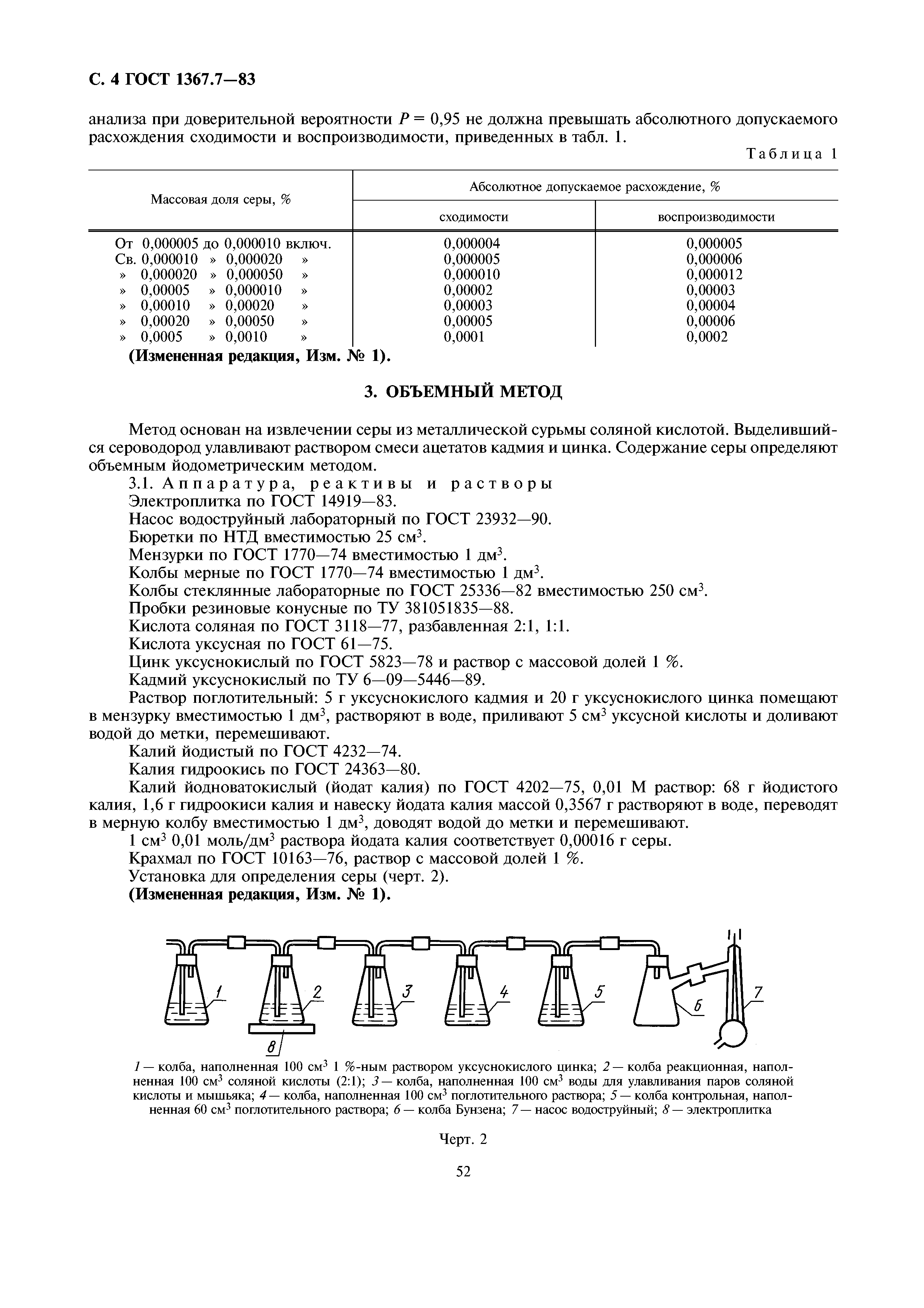 ГОСТ 1367.7-83