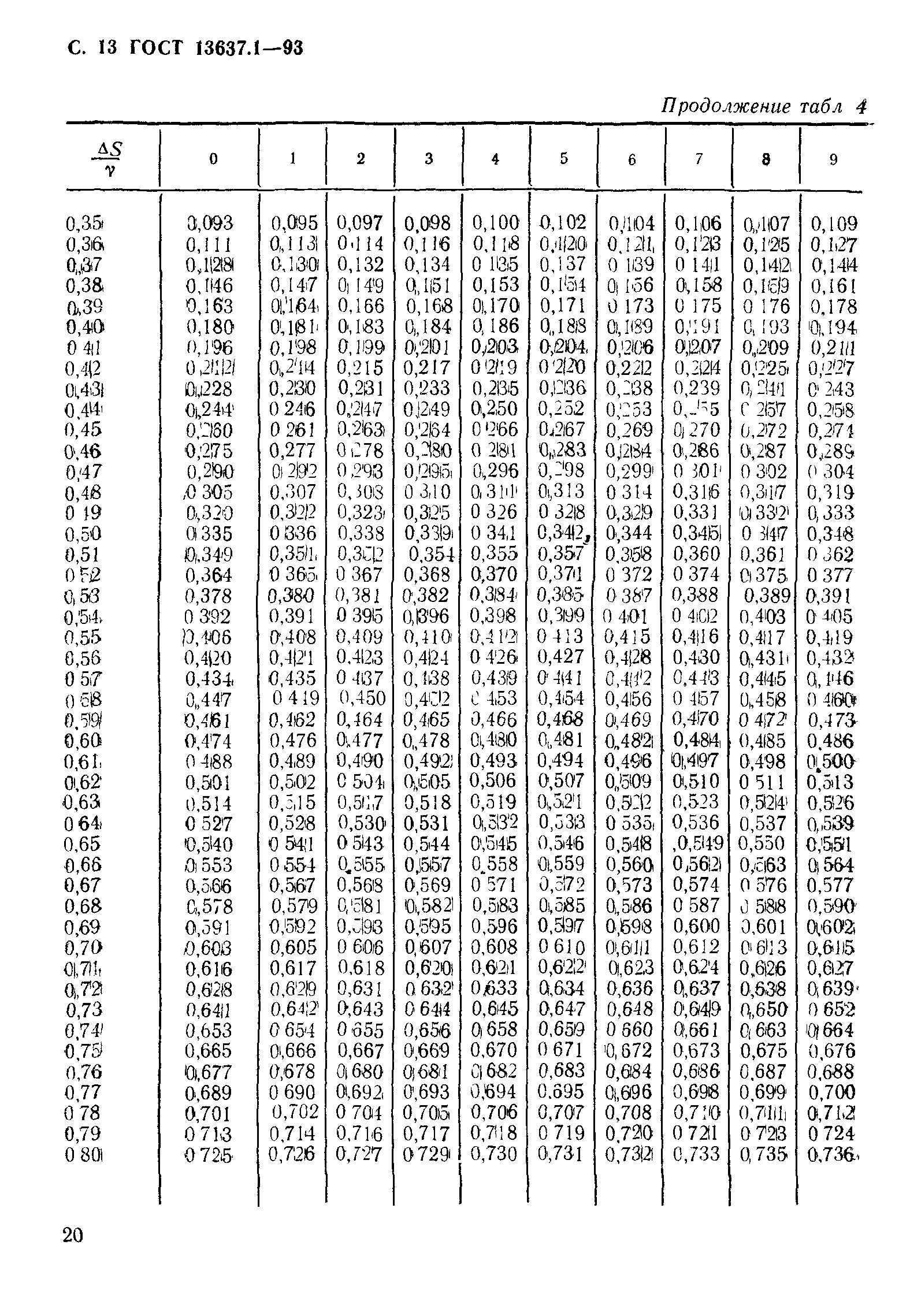 ГОСТ 13637.1-93