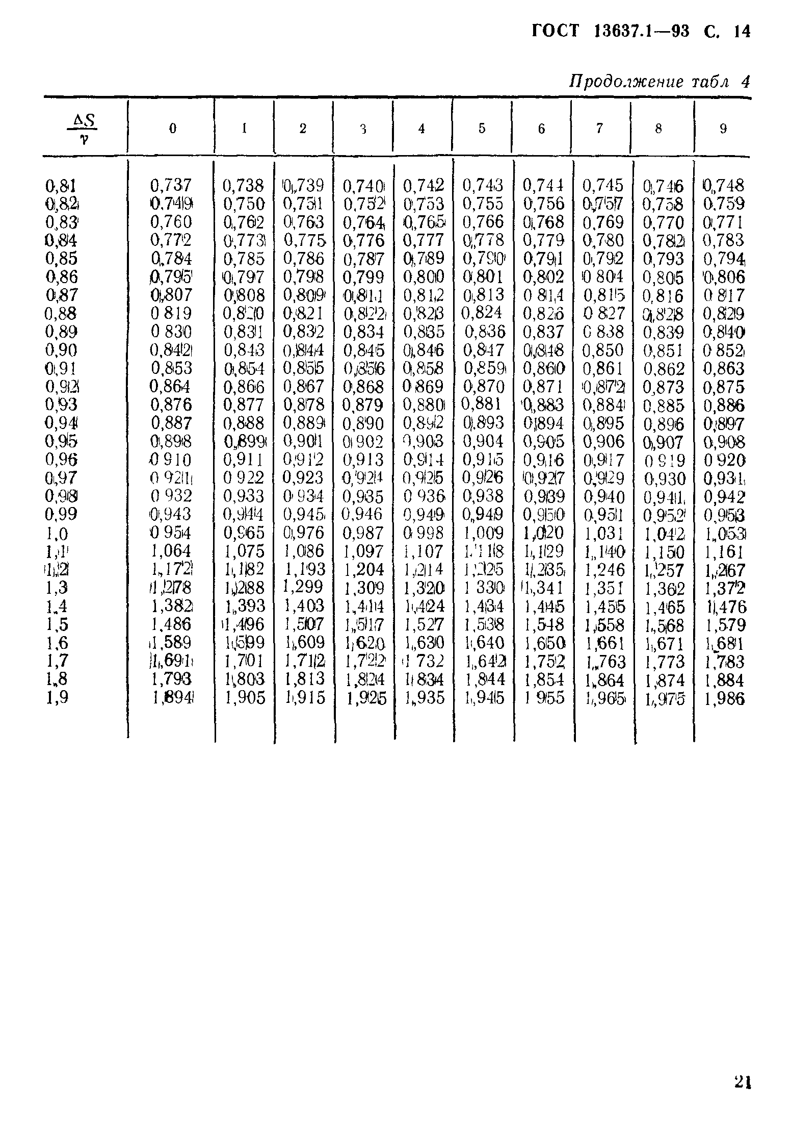 ГОСТ 13637.1-93