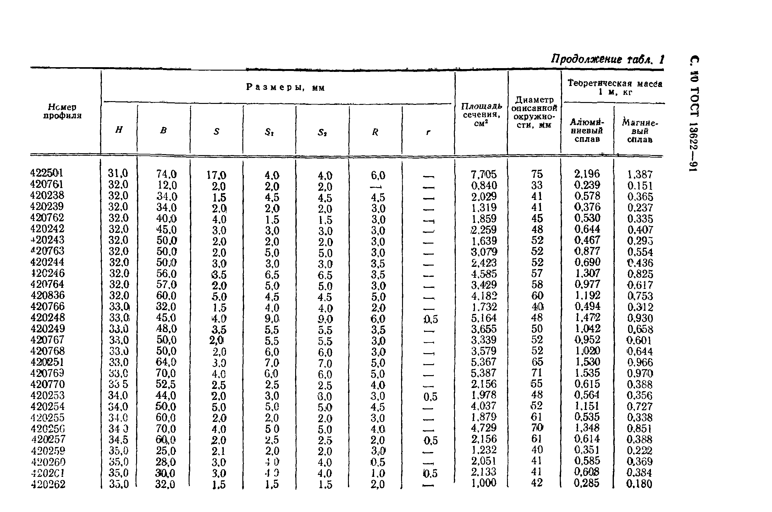 ГОСТ 13622-91